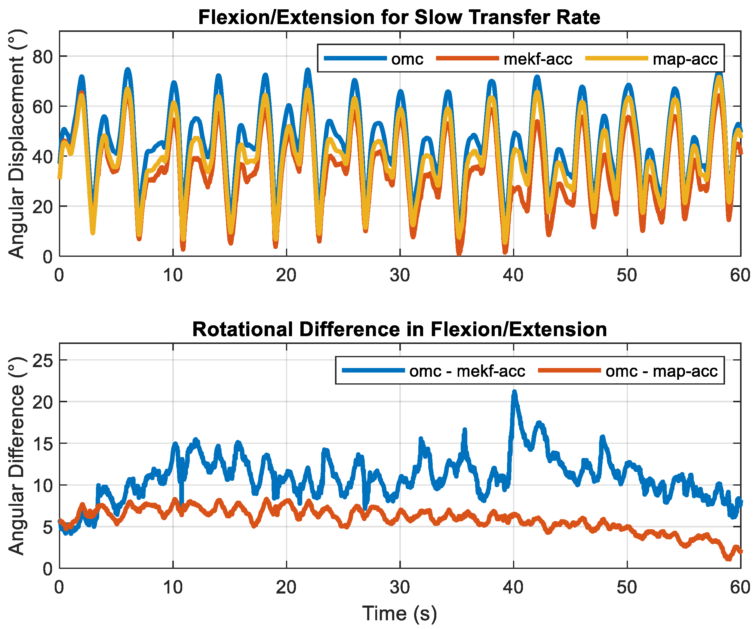 Sensors 23 07053 g005