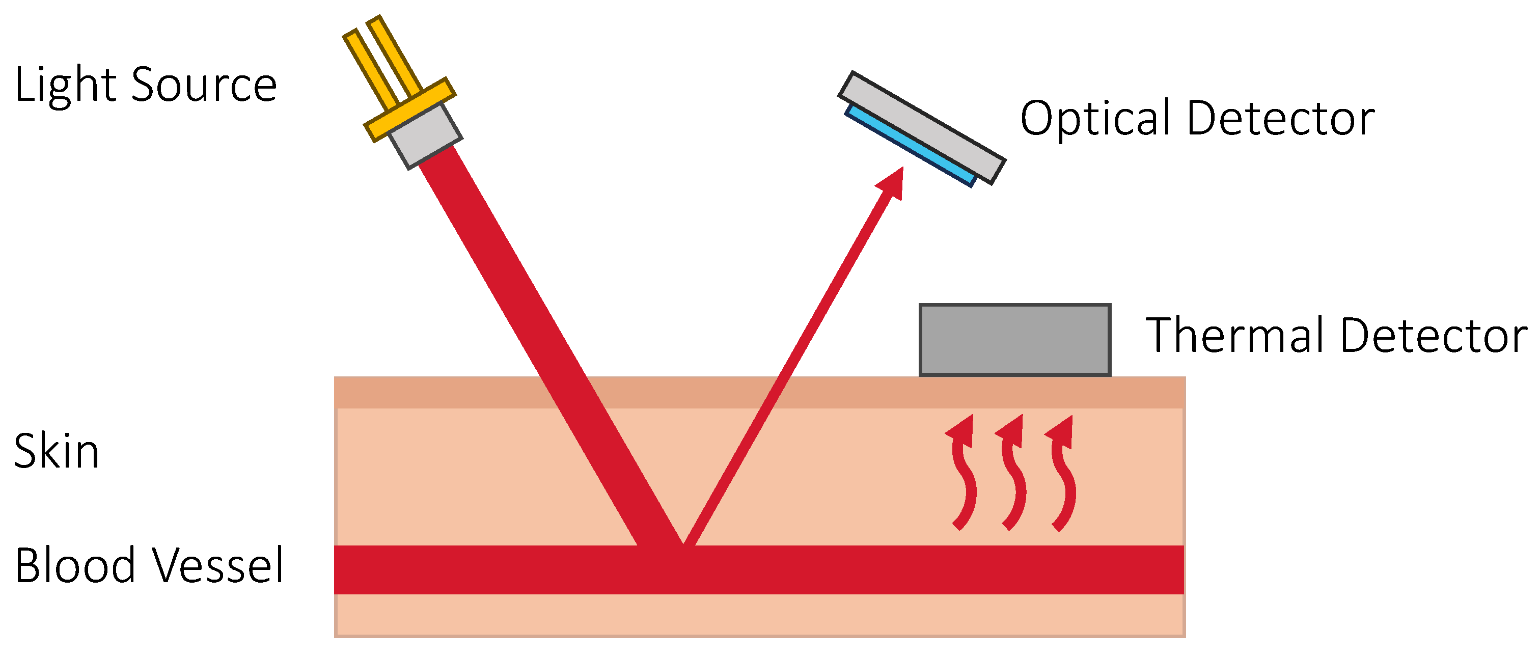 Sensors 23 07057 g009