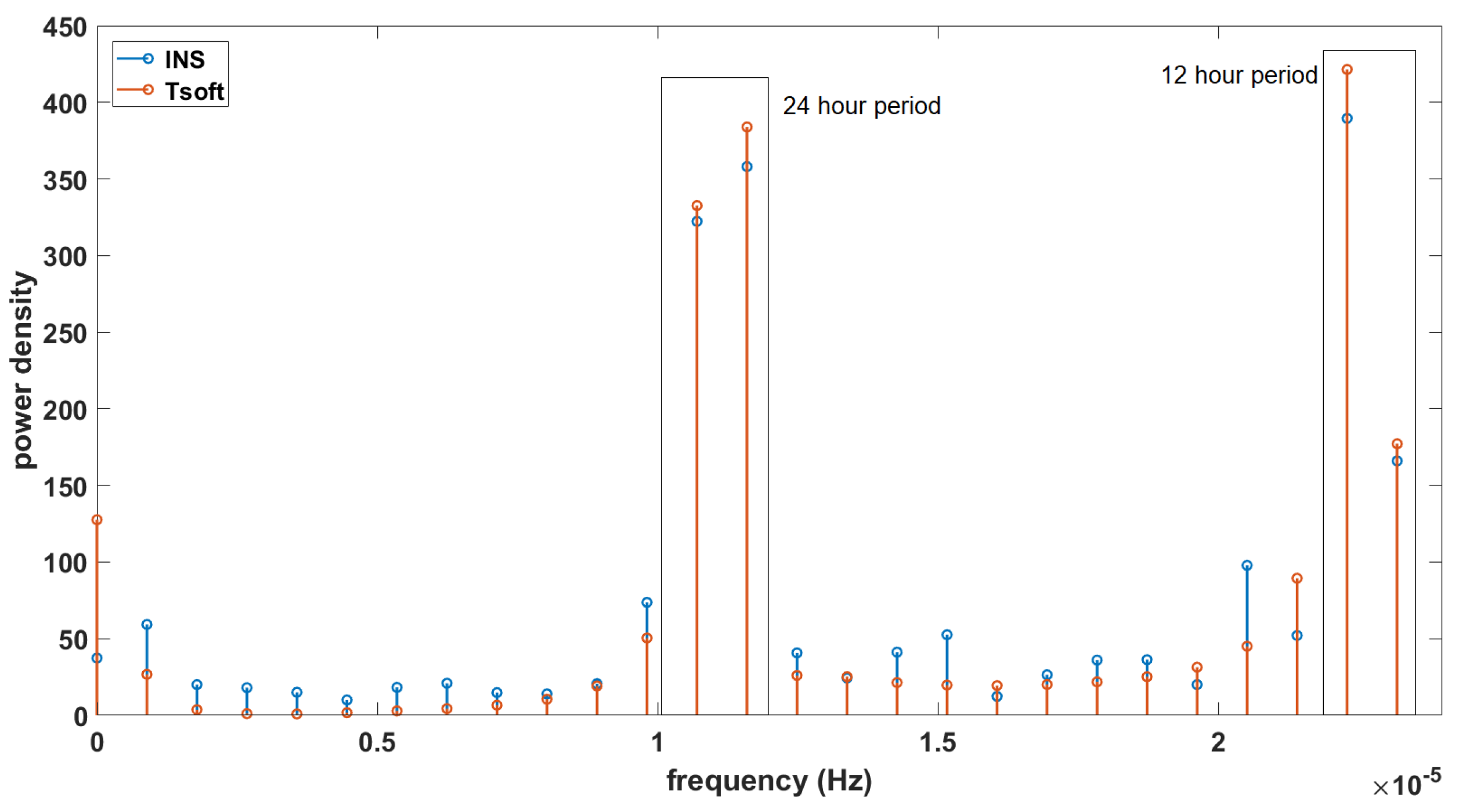 Sensors 23 07060 g007