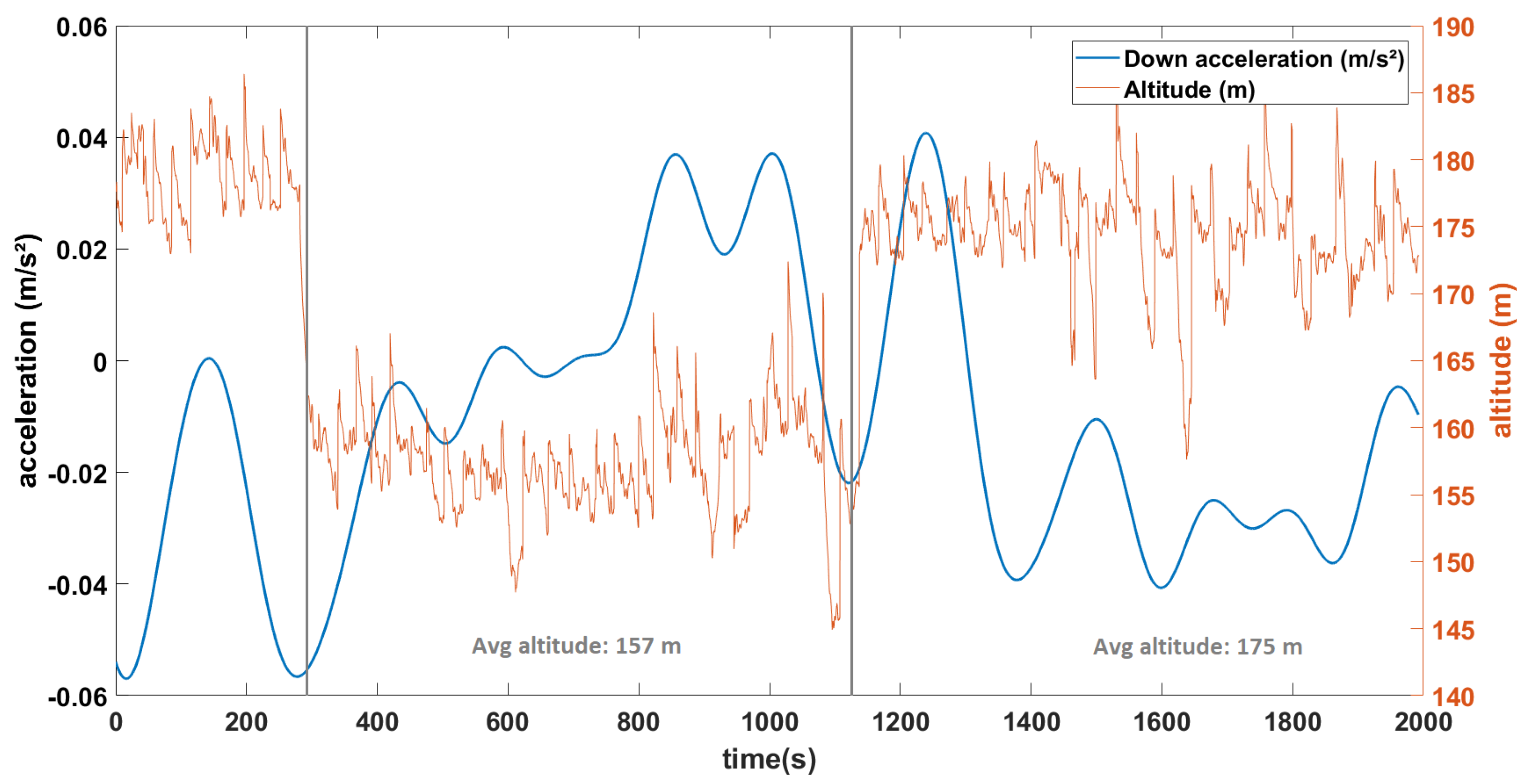 Sensors 23 07060 g014