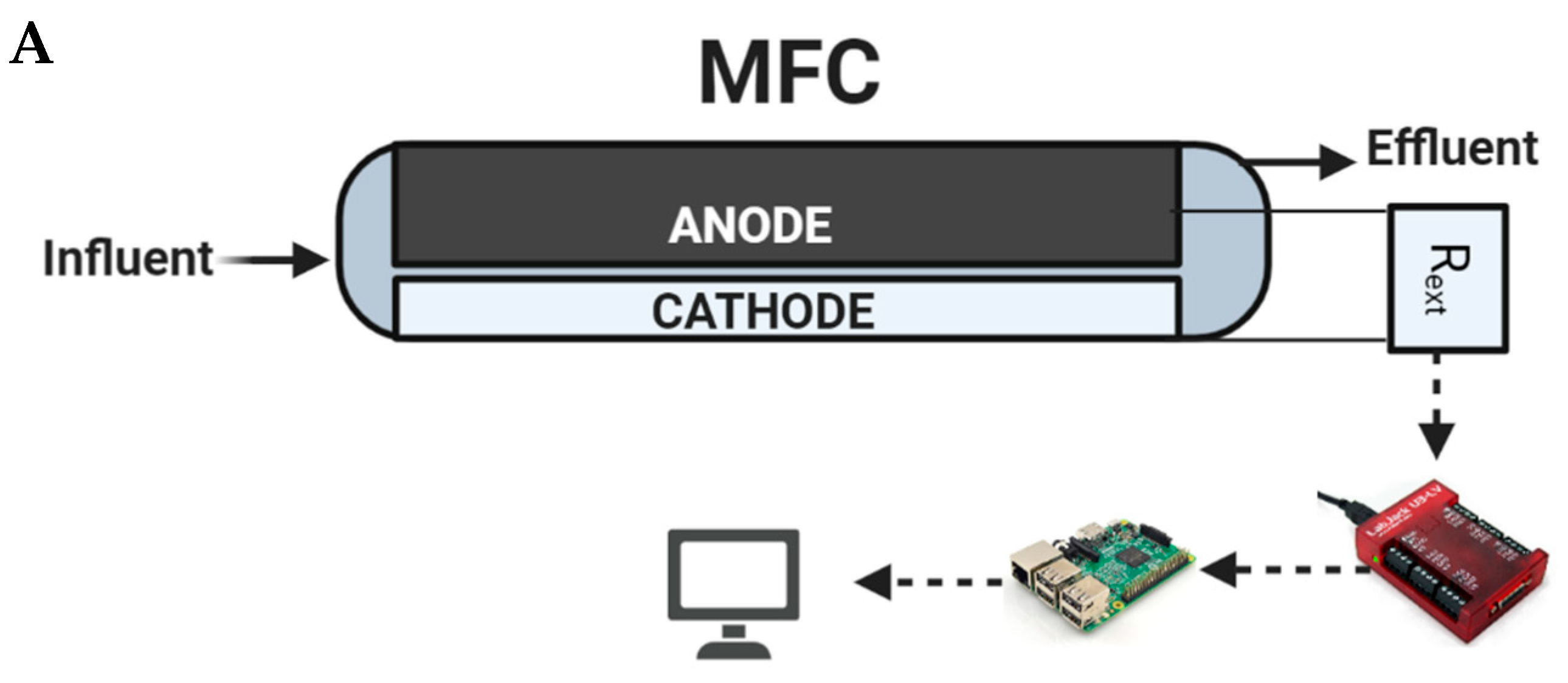 Sensors 23 07065 g002a