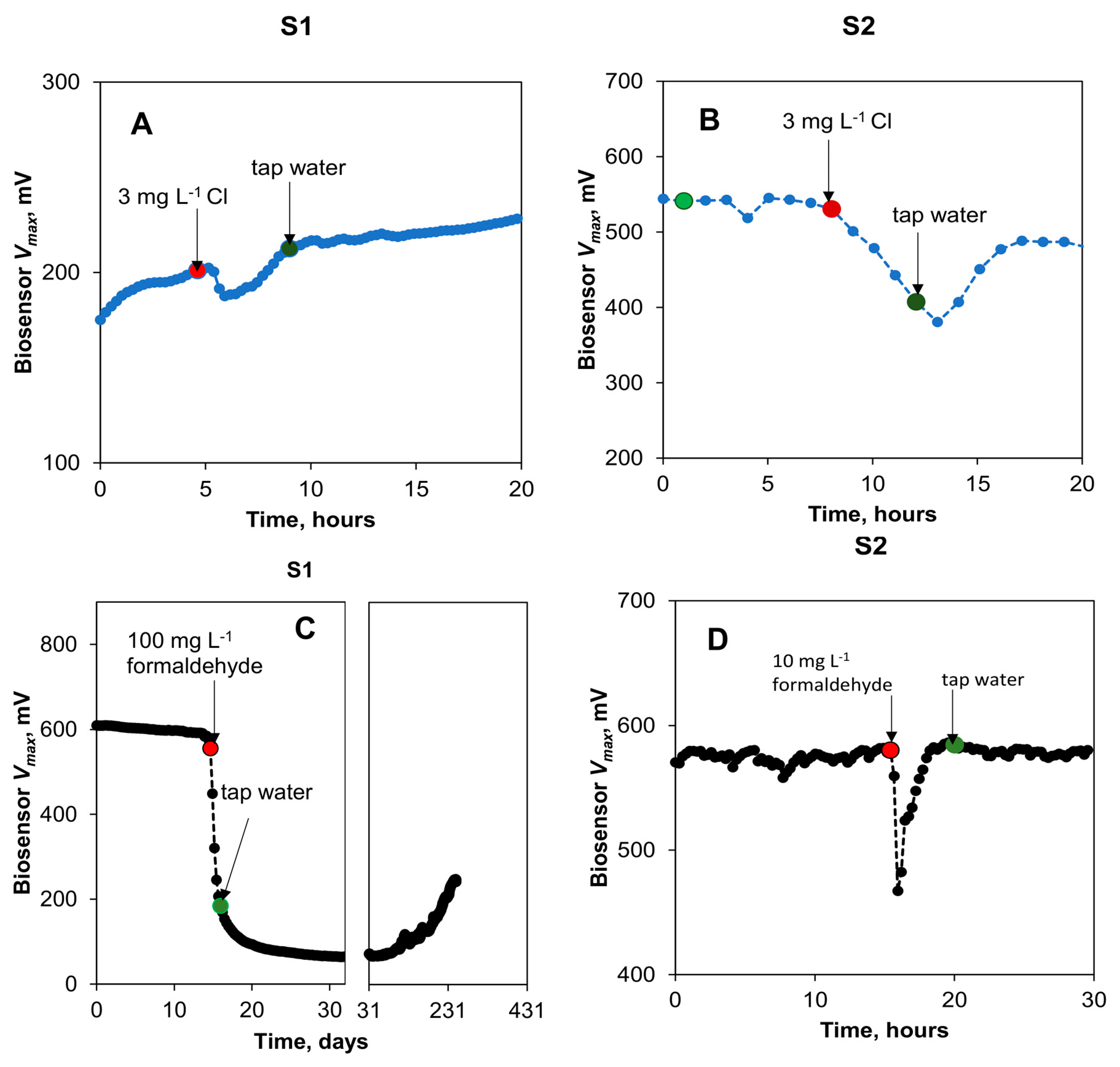 Sensors 23 07065 g006