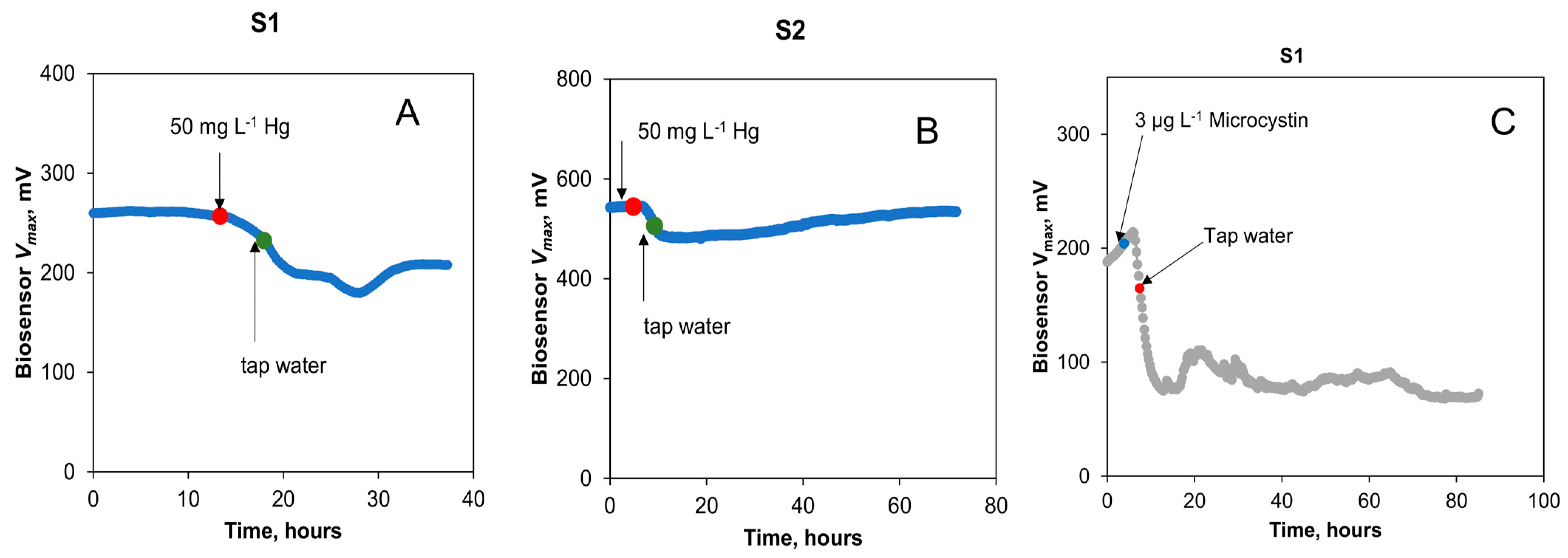 Sensors 23 07065 g007