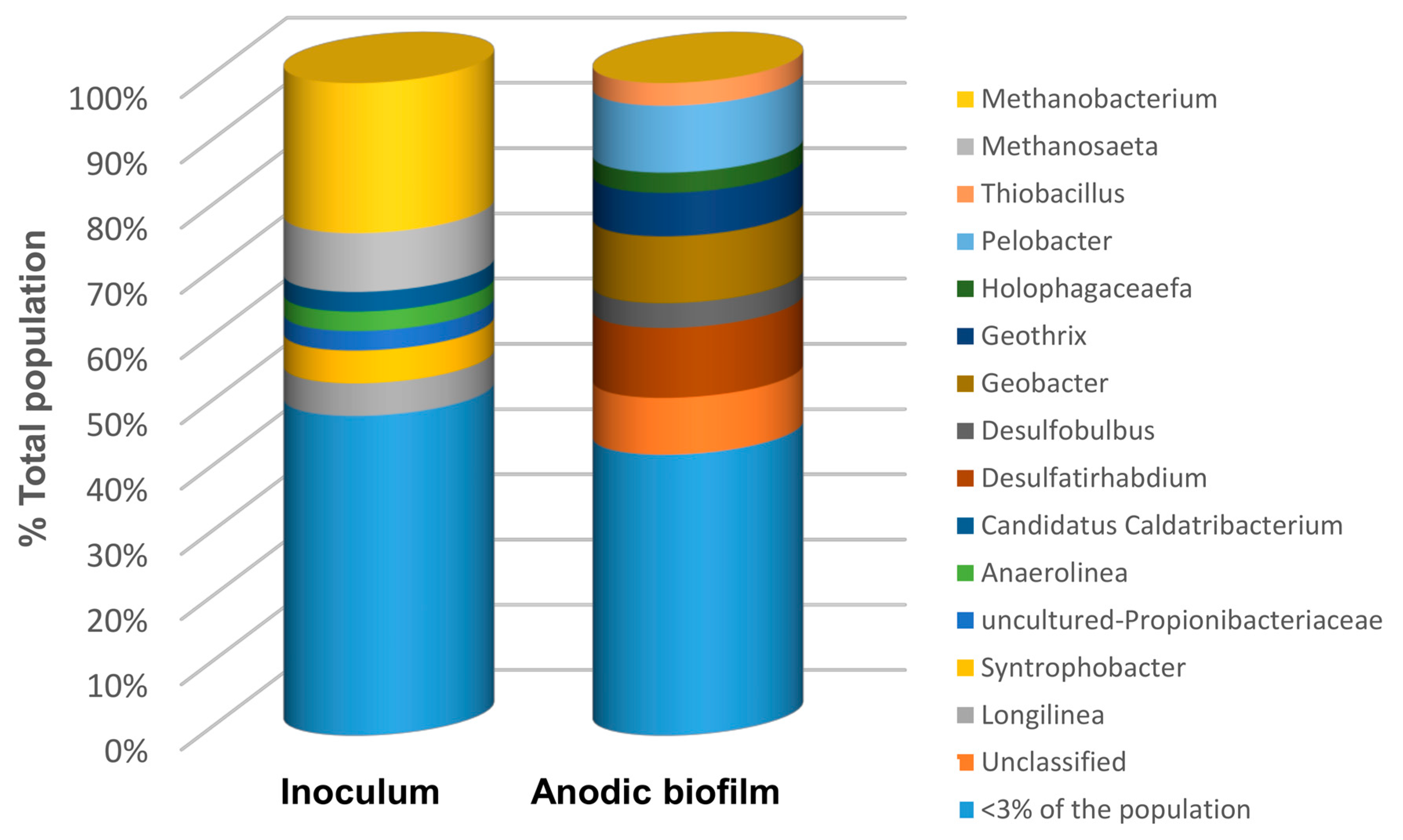 Sensors 23 07065 g008