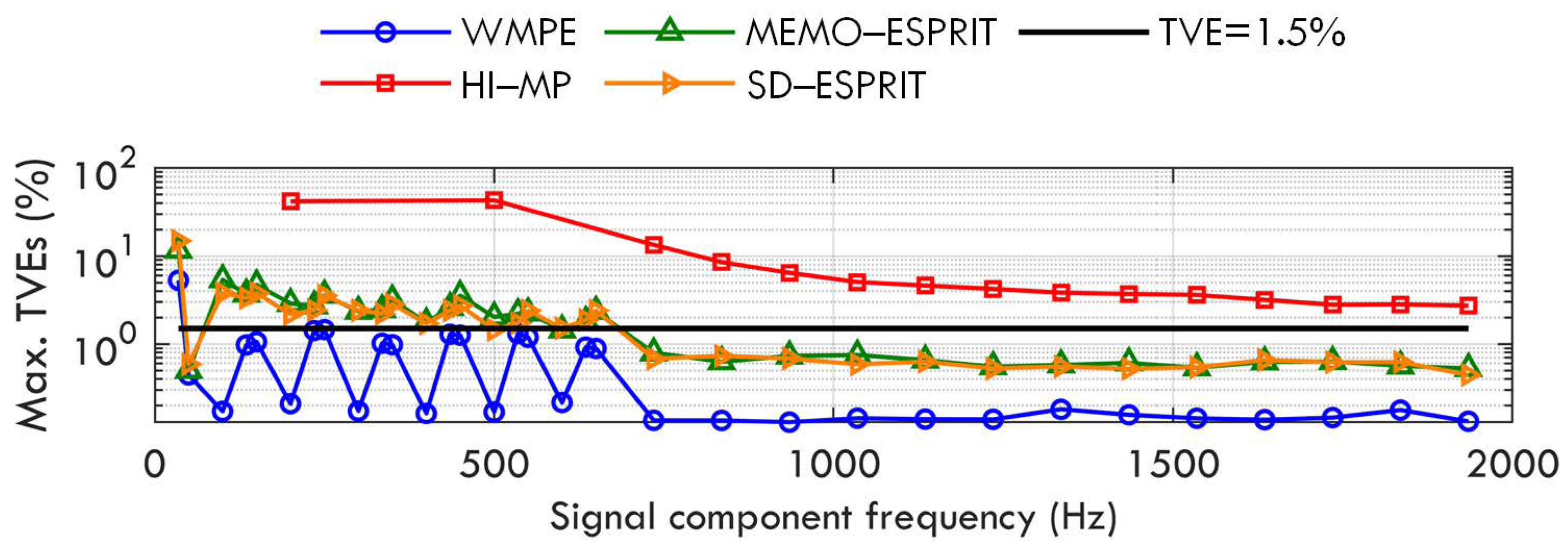 Sensors 23 07071 g003 Sensors 23 07071 g003