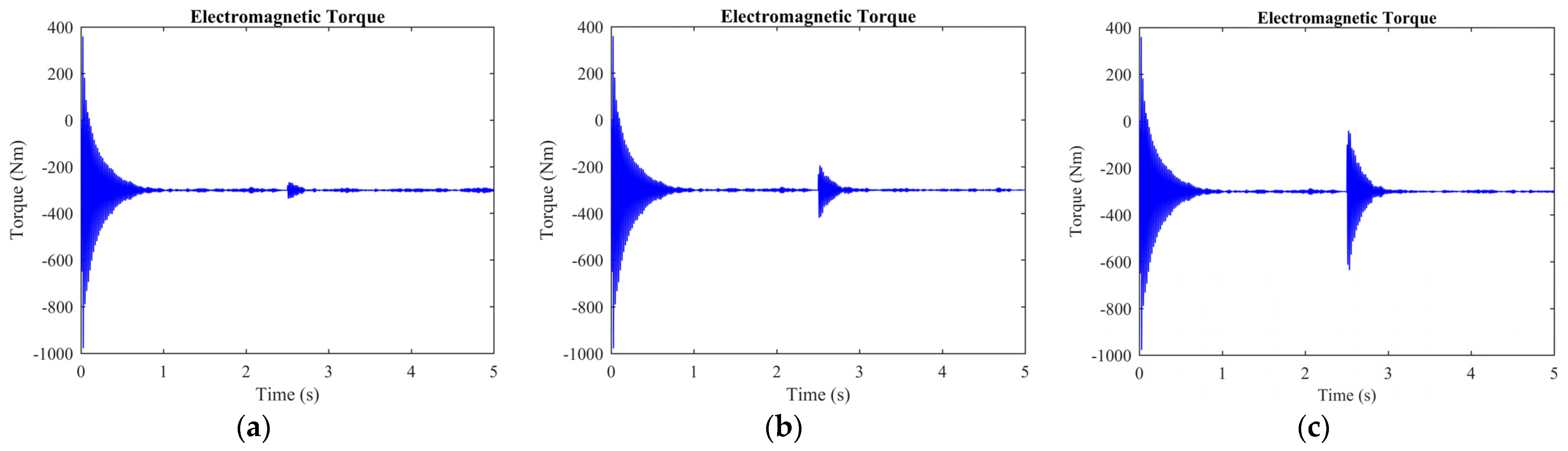 Sensors 23 07109 g005 Sensors 23 07109 g005