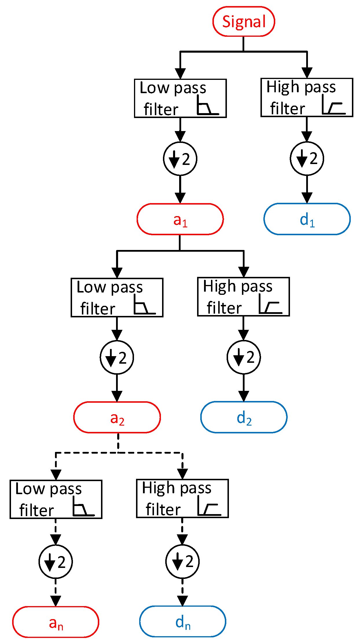 Sensors 23 07109 g006 Sensors 23 07109 g006