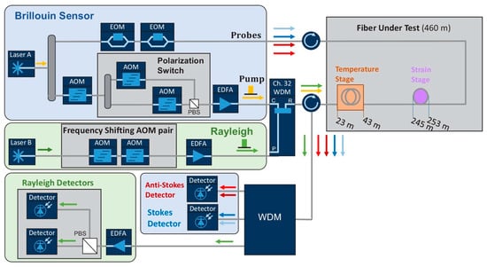 https://www.mdpi.com/sensors/sensors-23-07116/article_deploy/html/images/sensors-23-07116-g015-550.jpg