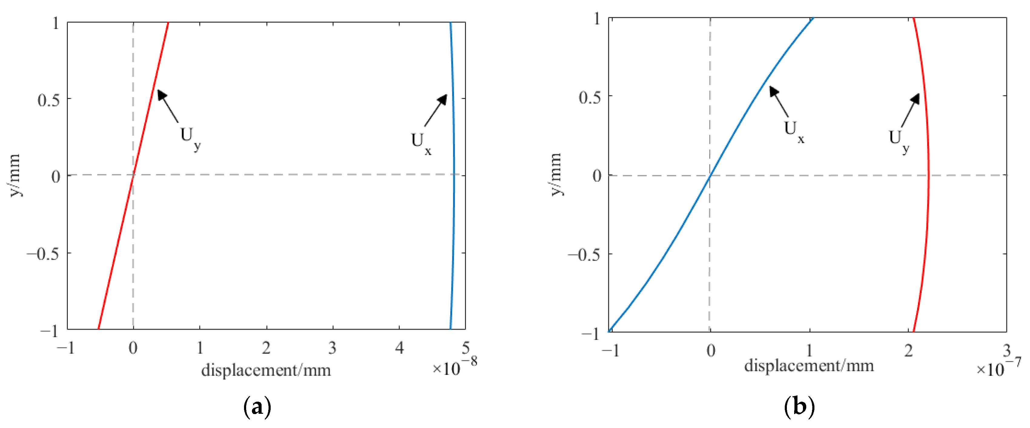 Sensors 23 07117 g004