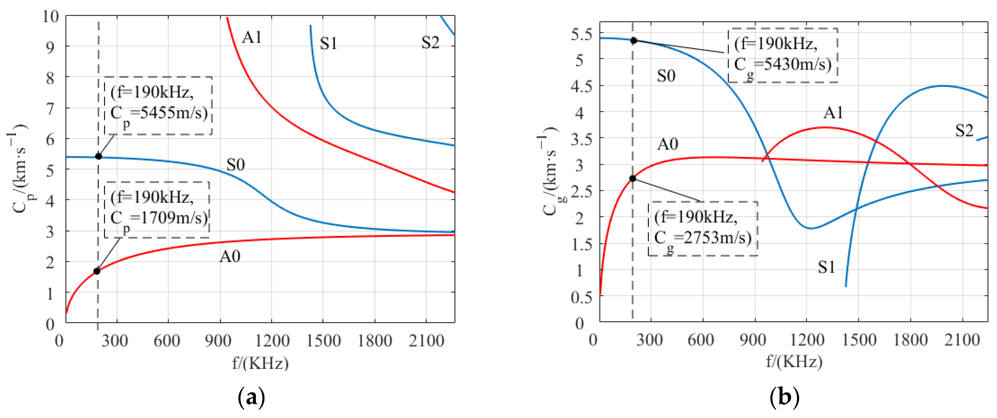 Sensors 23 07117 g005