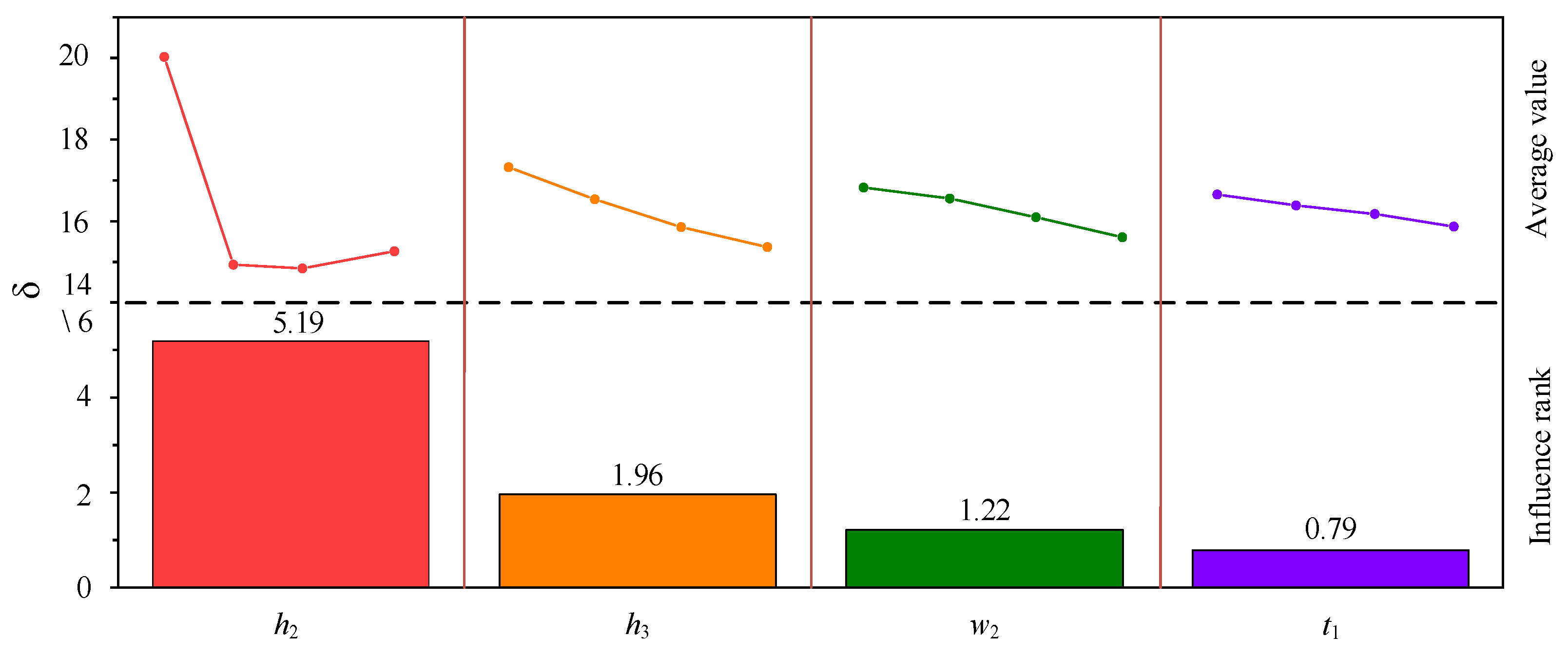 Sensors 23 07117 g013