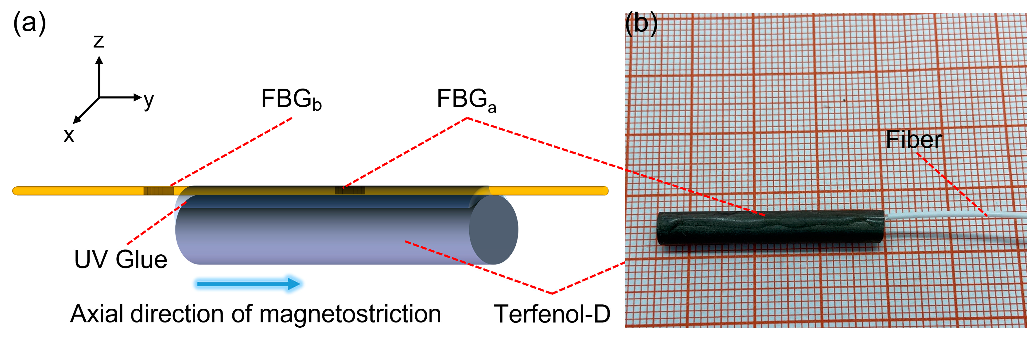 Sensors 23 07127 g001