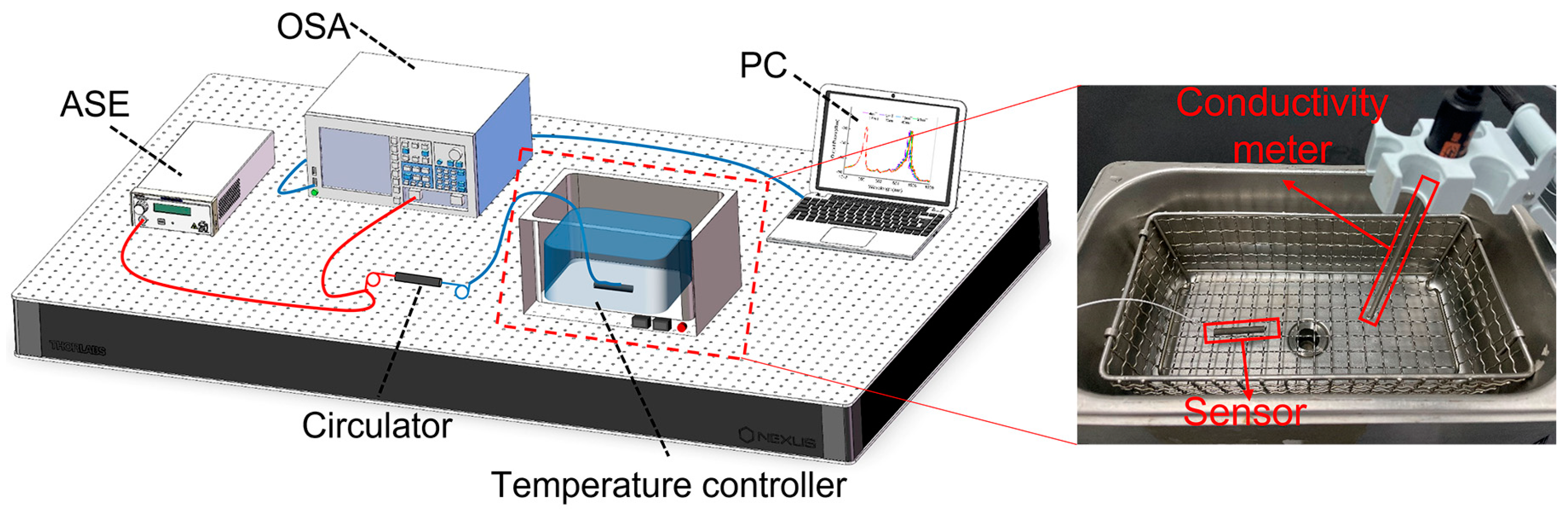 Sensors 23 07127 g004