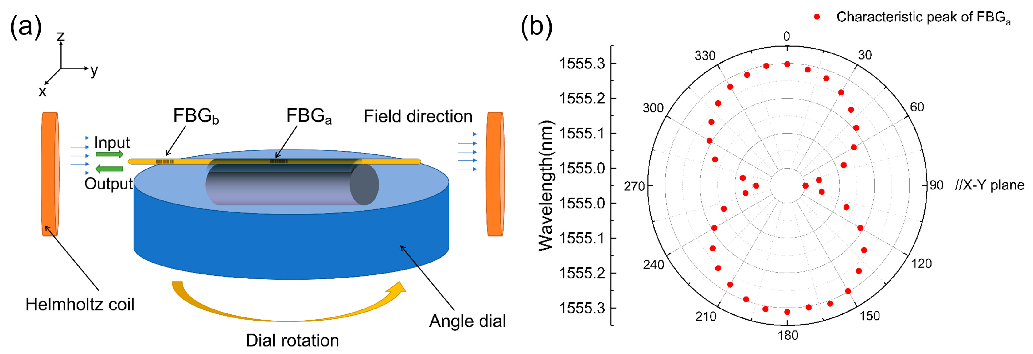 Sensors 23 07127 g006