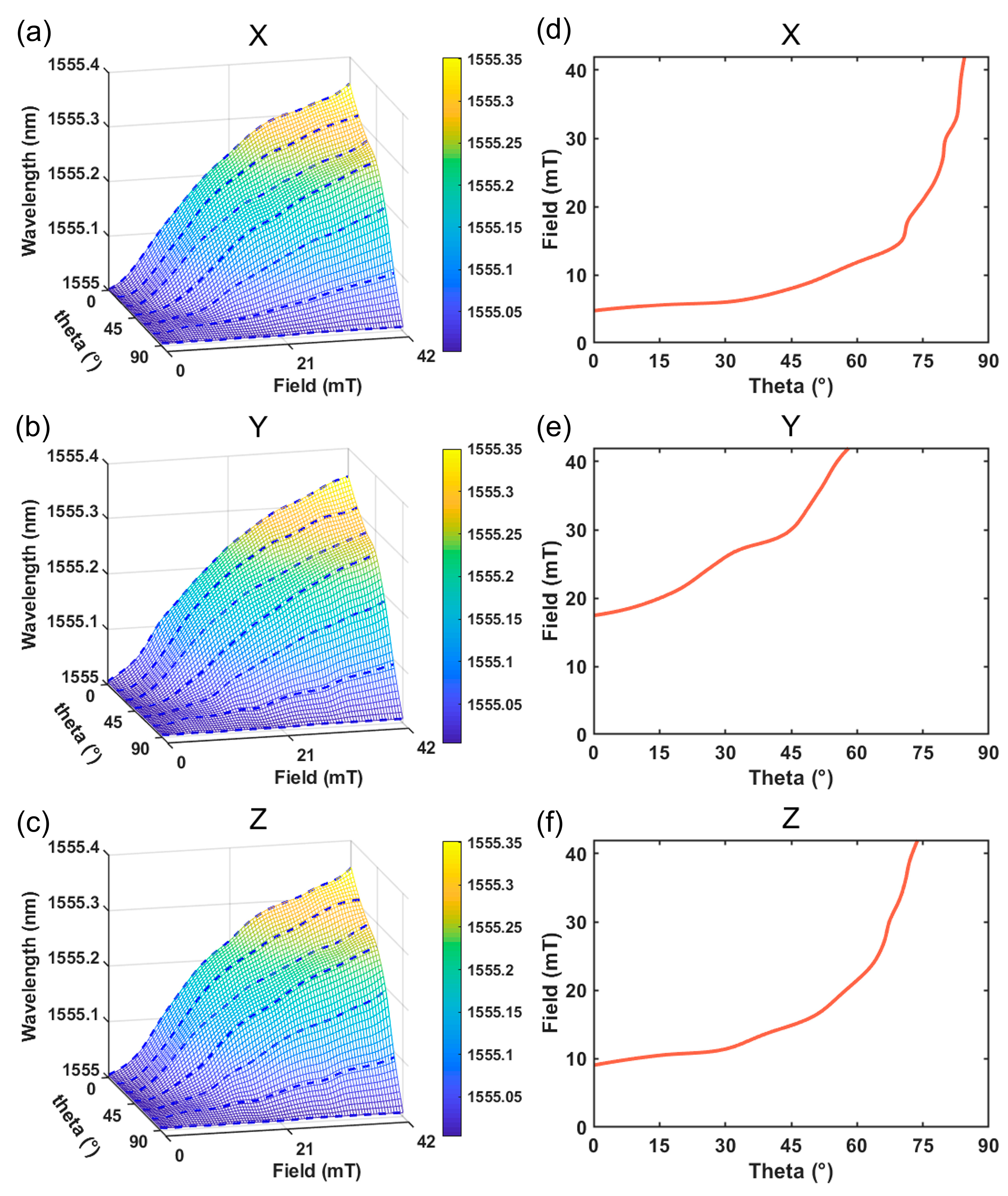 Sensors 23 07127 g008