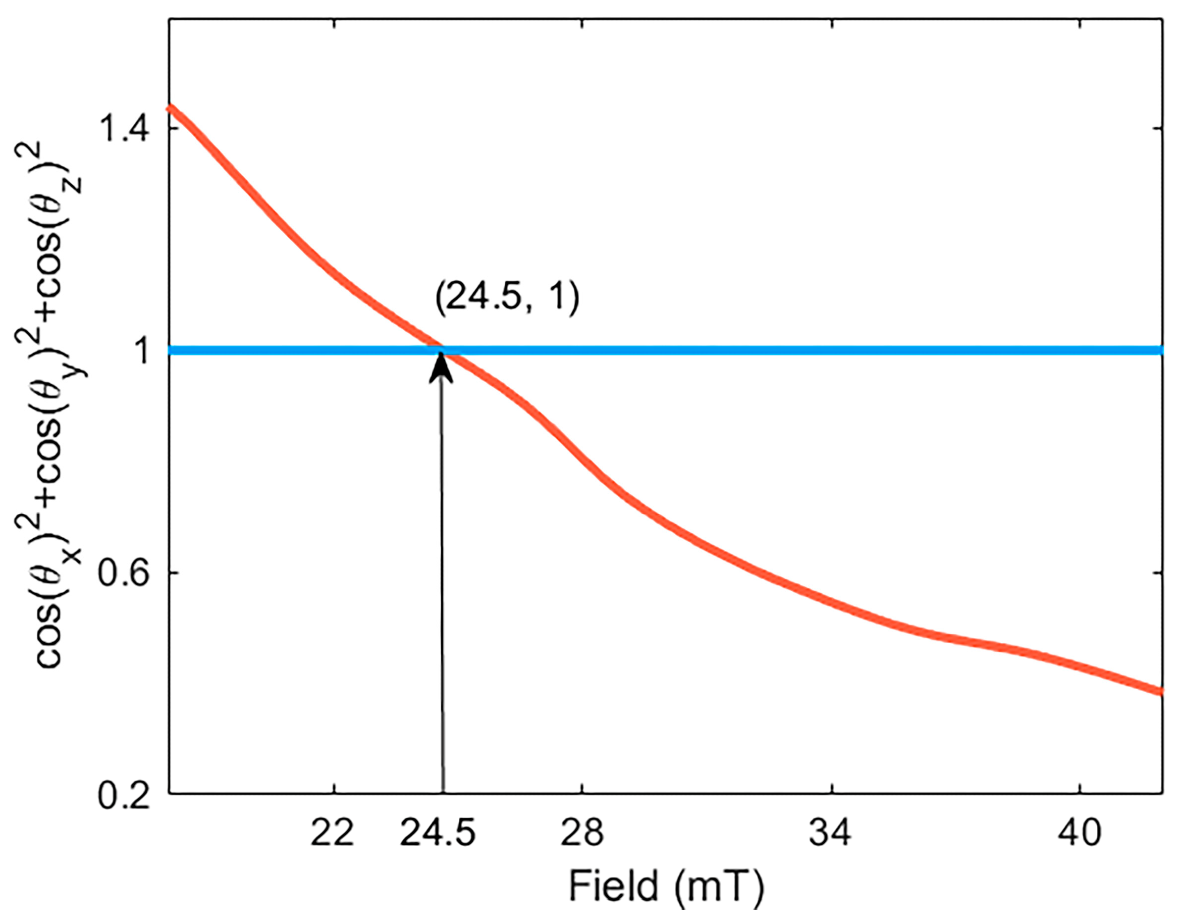 Sensors 23 07127 g009