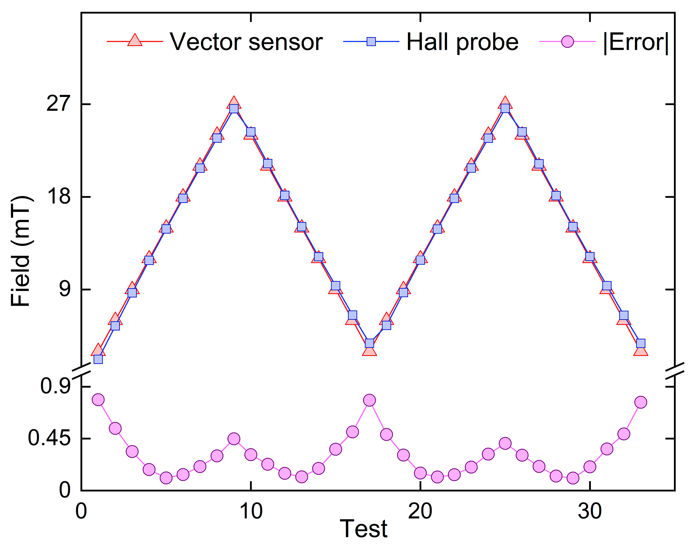 Sensors 23 07127 g010
