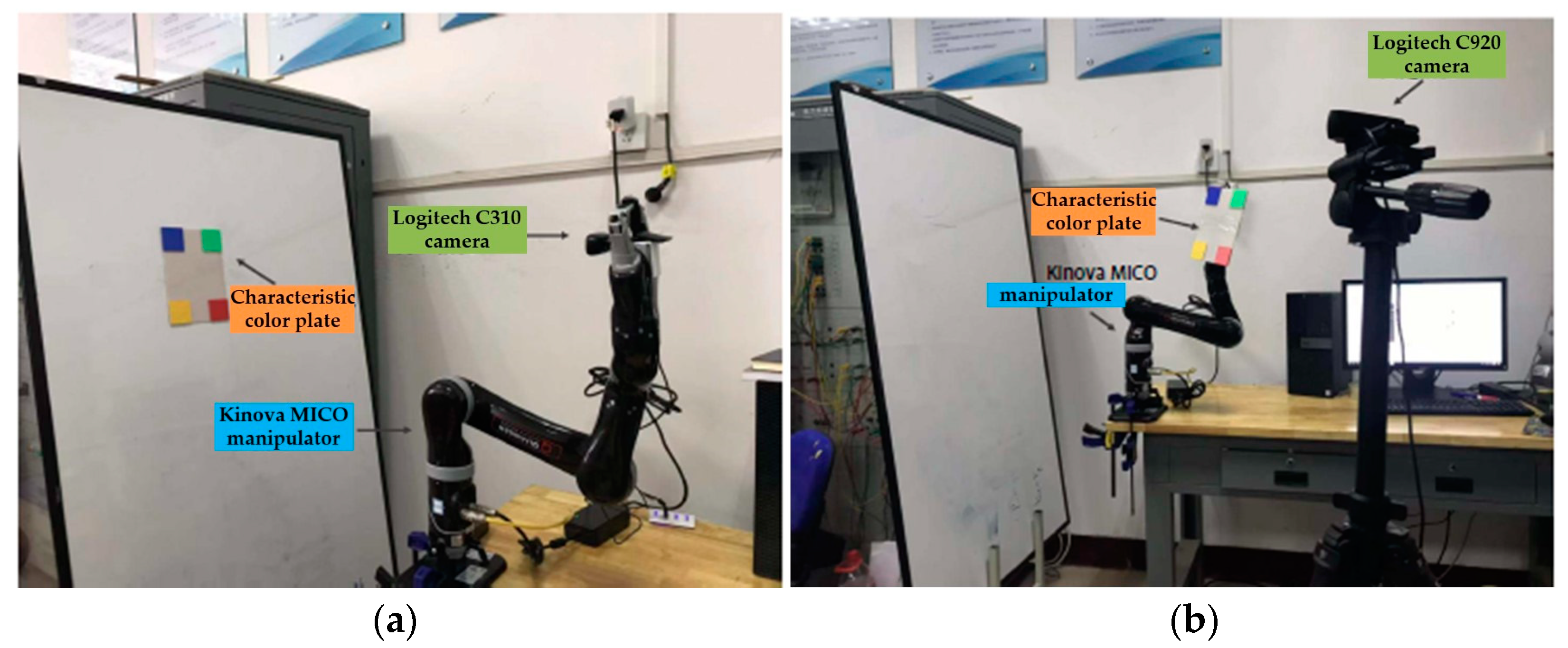 Sensors 23 07133 g002 Sensors 23 07133 g002