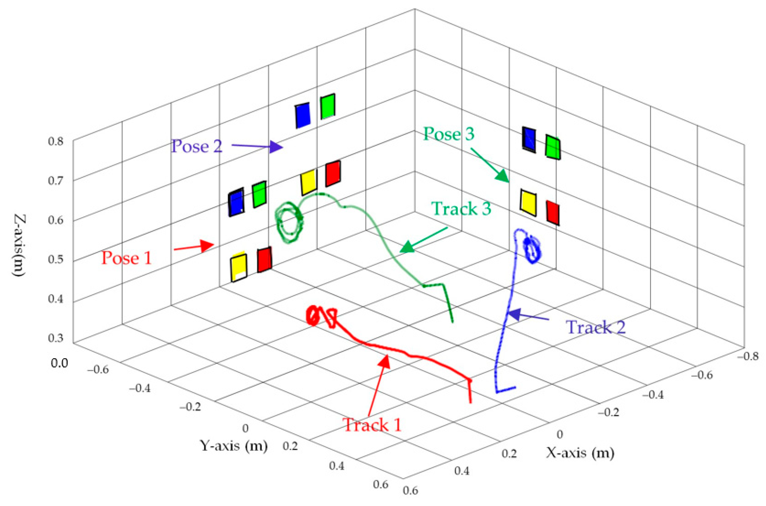 Sensors 23 07133 g003 Sensors 23 07133 g003