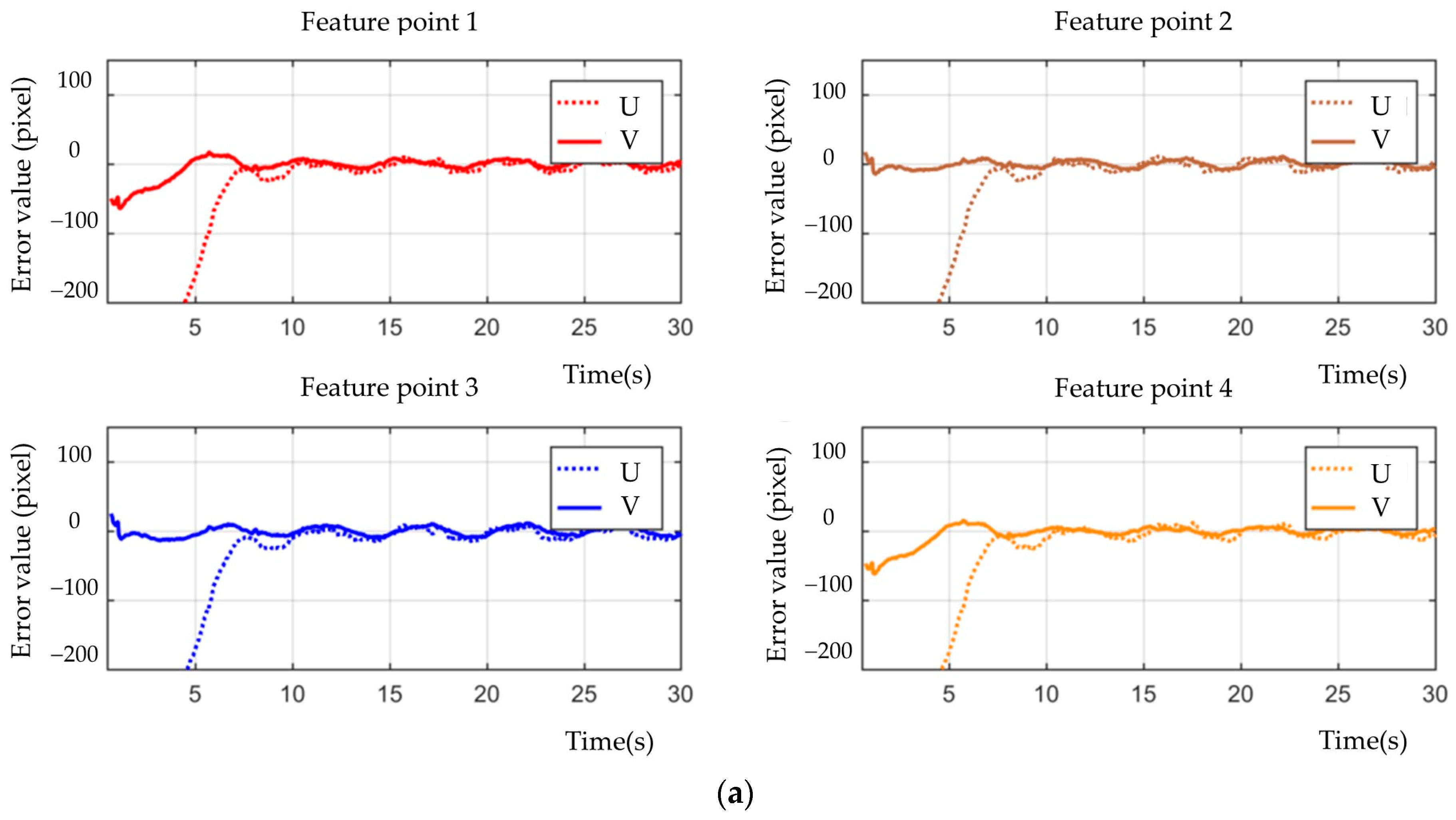 Sensors 23 07133 g005a Sensors 23 07133 g005a
