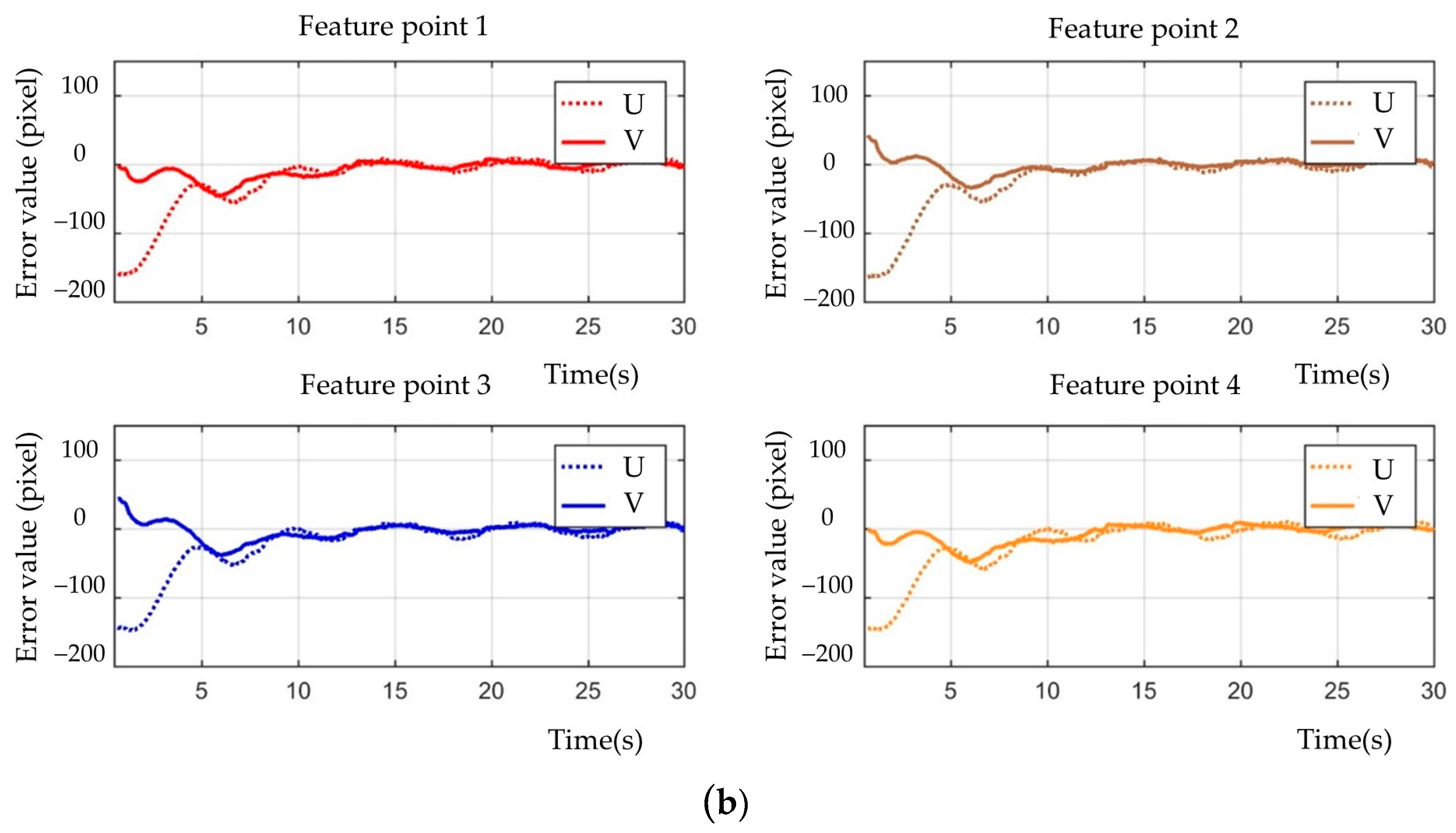 Sensors 23 07133 g005b Sensors 23 07133 g005b