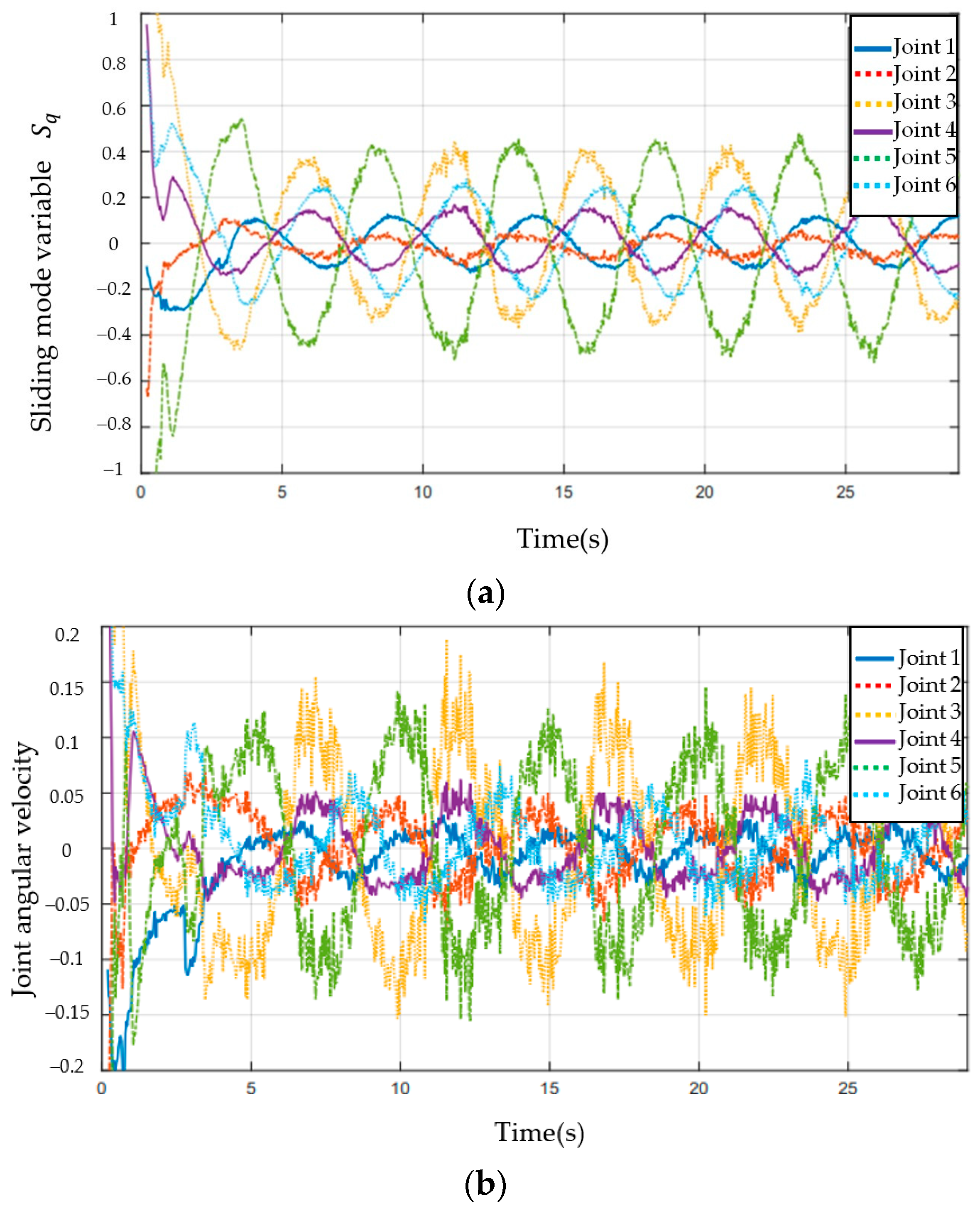 Sensors 23 07133 g008 Sensors 23 07133 g008