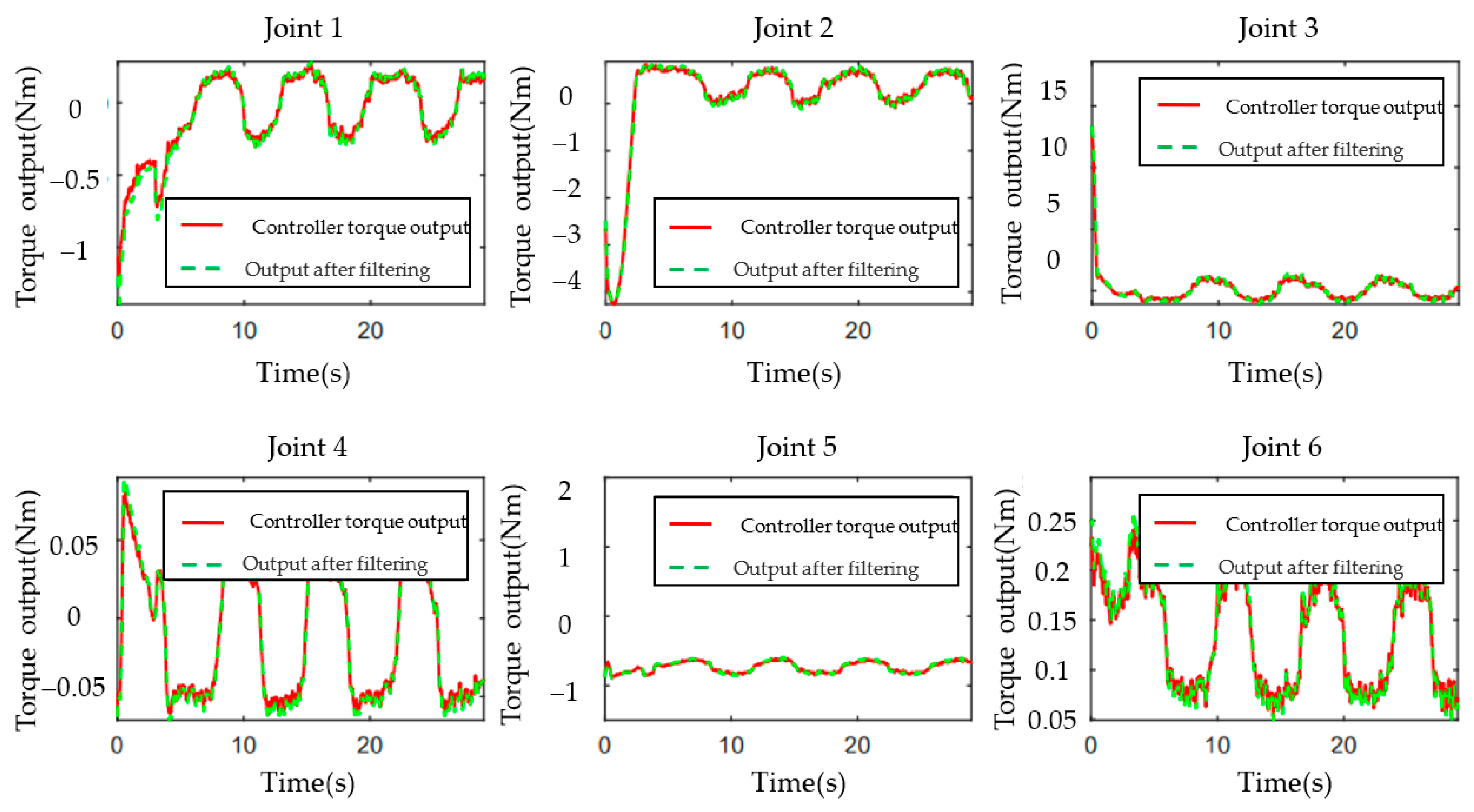 Sensors 23 07133 g009 Sensors 23 07133 g009
