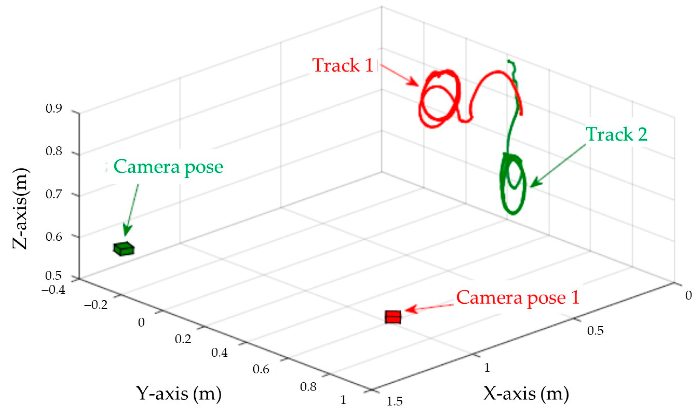 Sensors 23 07133 g010 Sensors 23 07133 g010