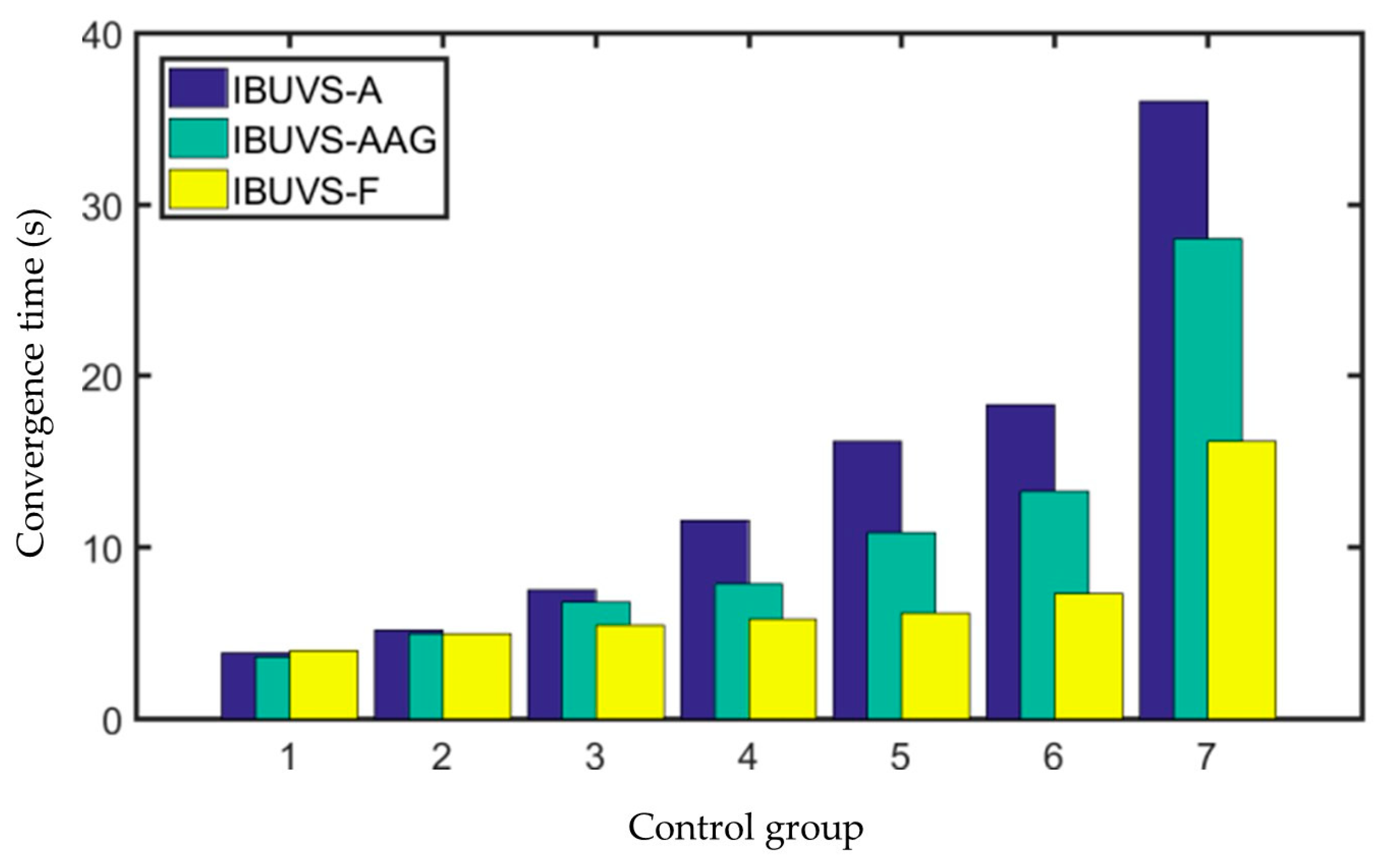 Sensors 23 07133 g013 Sensors 23 07133 g013
