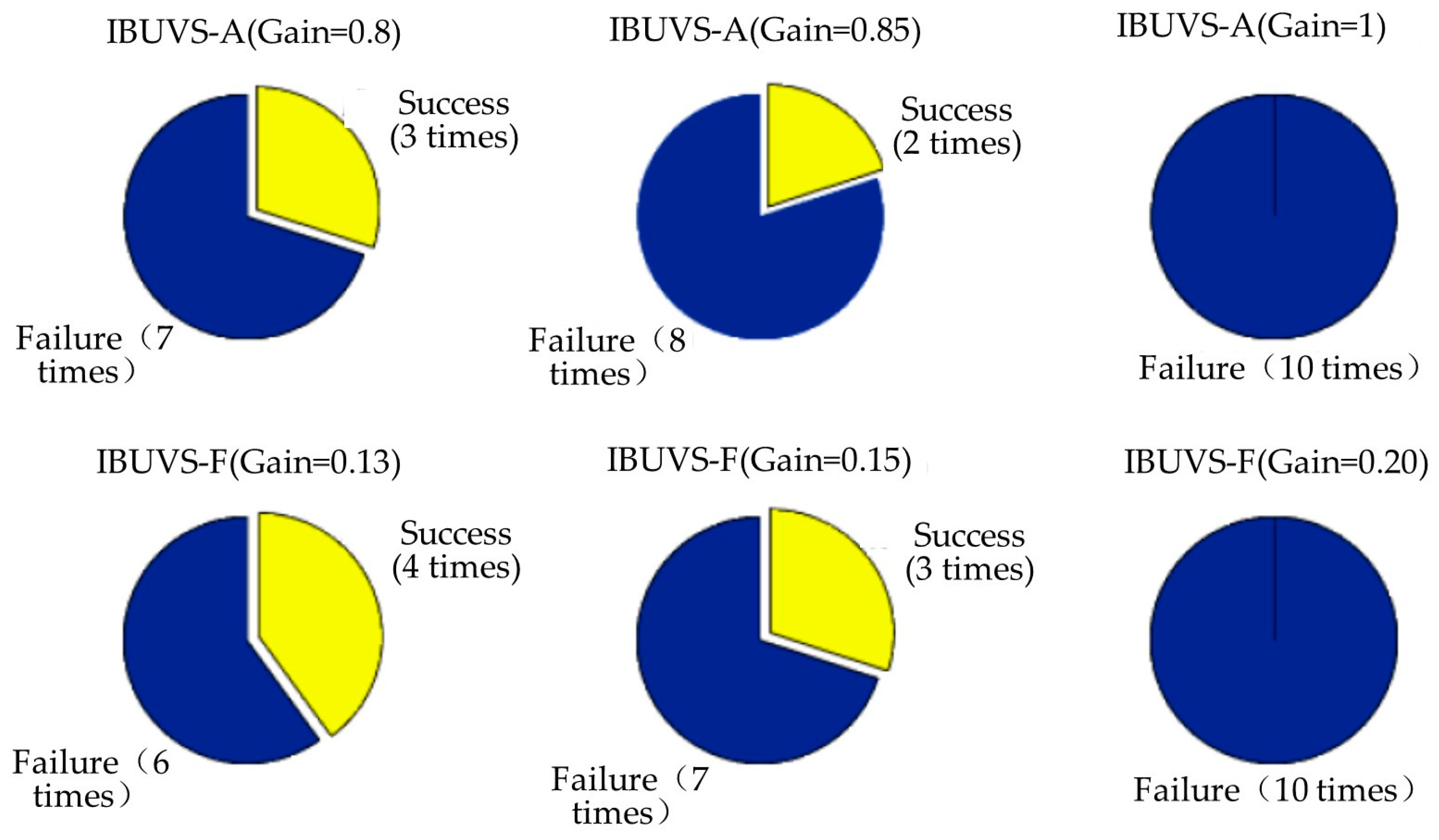 Sensors 23 07133 g015 Sensors 23 07133 g015