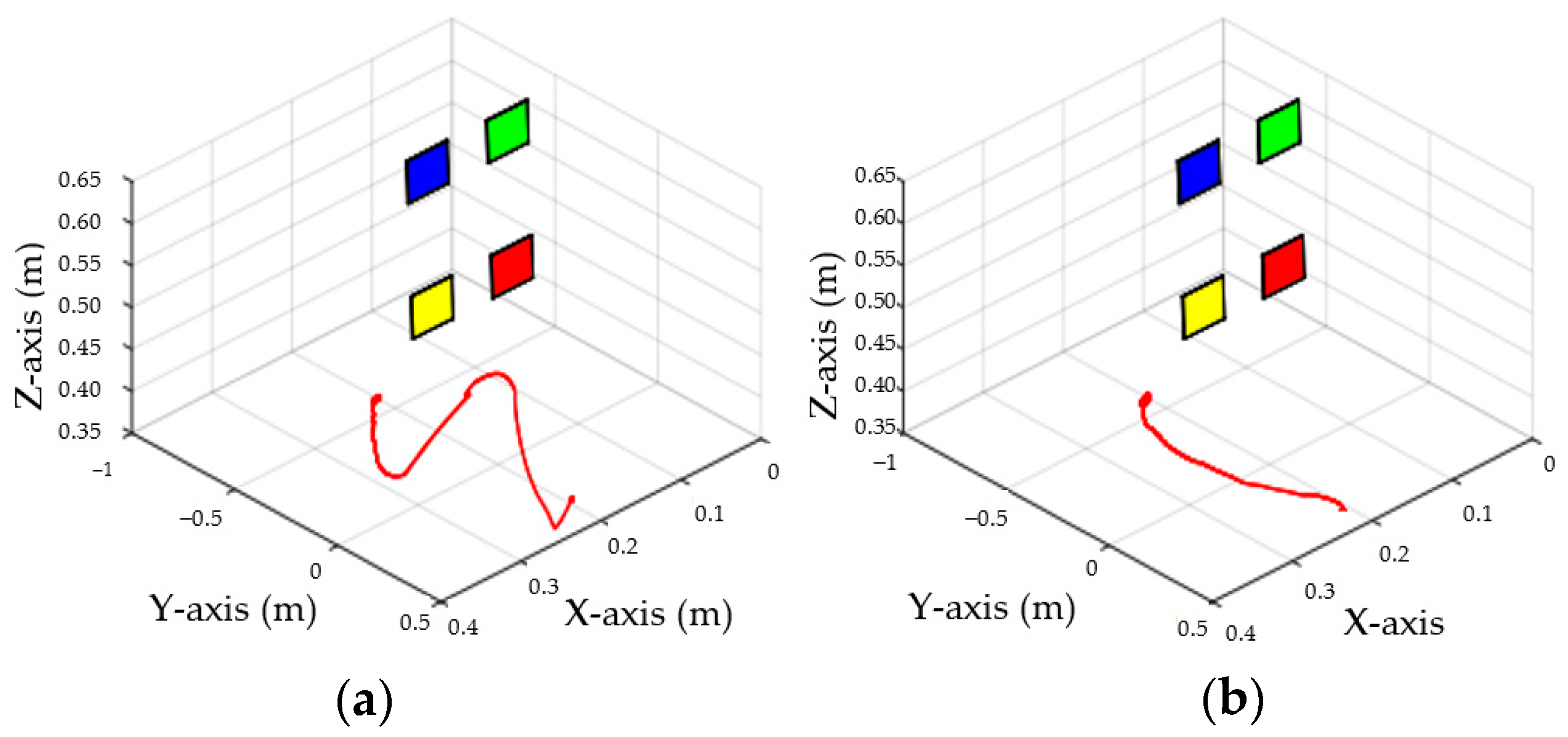 Sensors 23 07133 g016 Sensors 23 07133 g016