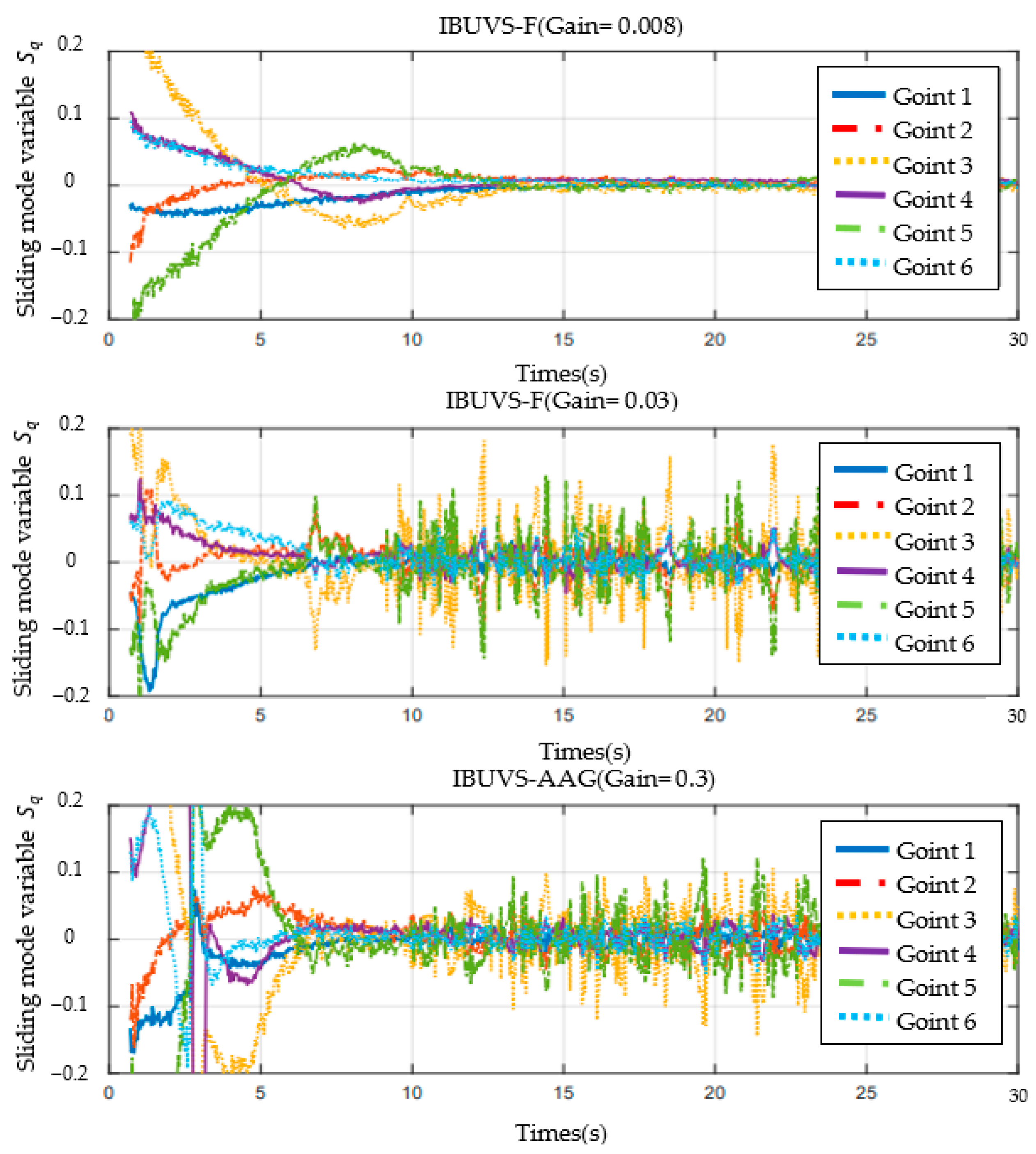 Sensors 23 07133 g017 Sensors 23 07133 g017