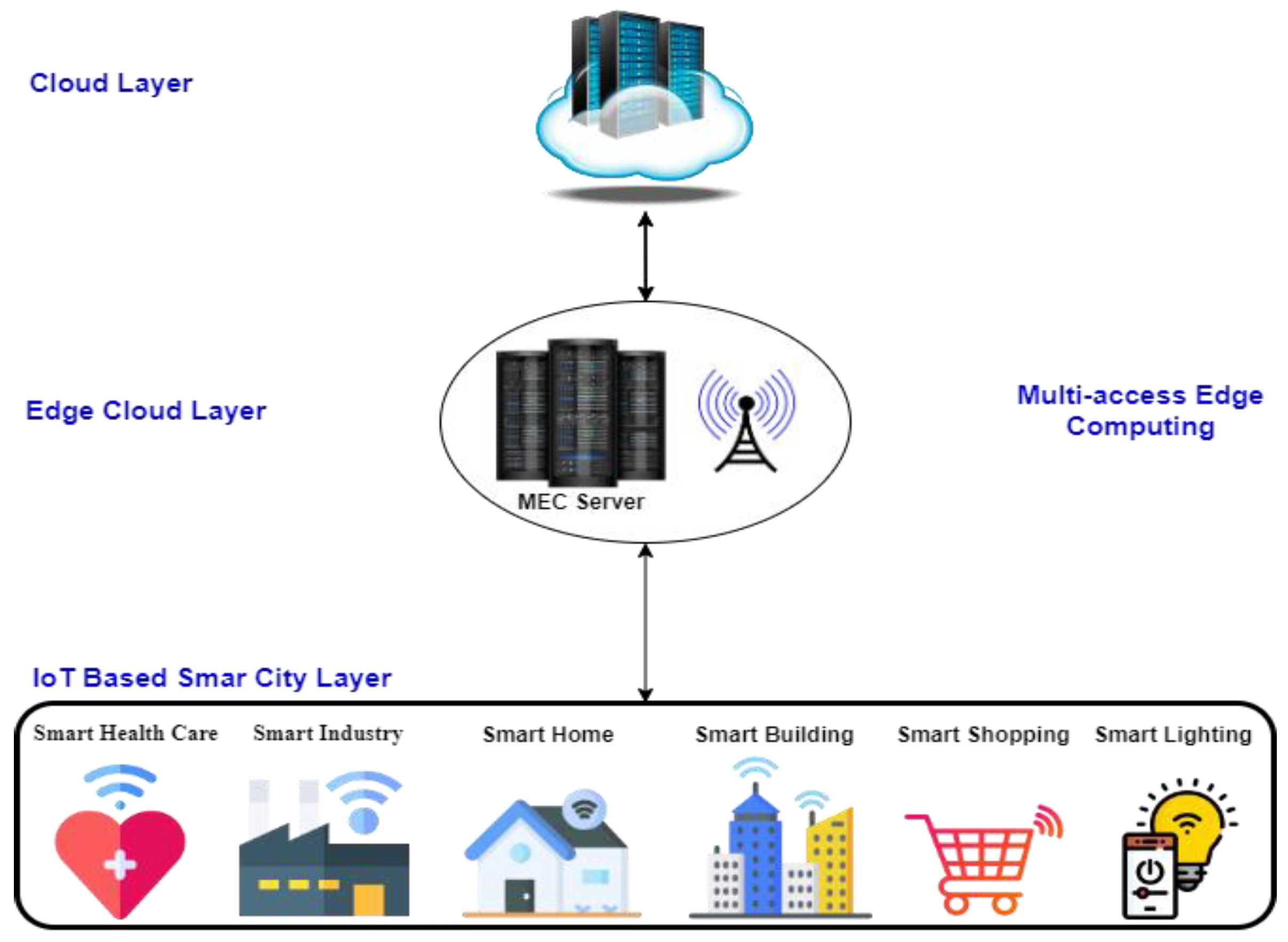 https://www.mdpi.com/sensors/sensors-23-07135/article_deploy/html/images/sensors-23-07135-g001.png