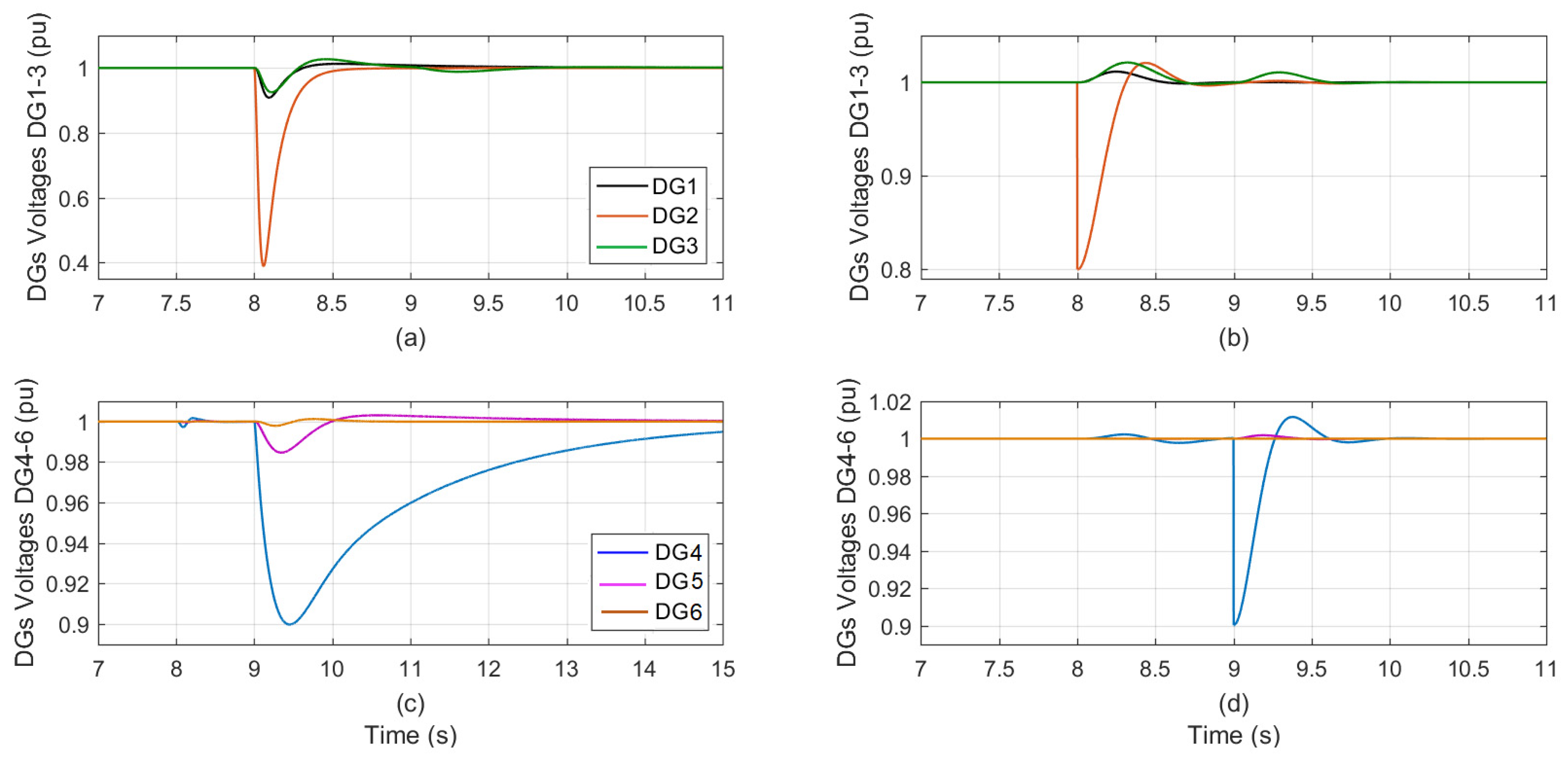 Sensors 23 07160 g005 Sensors 23 07160 g005