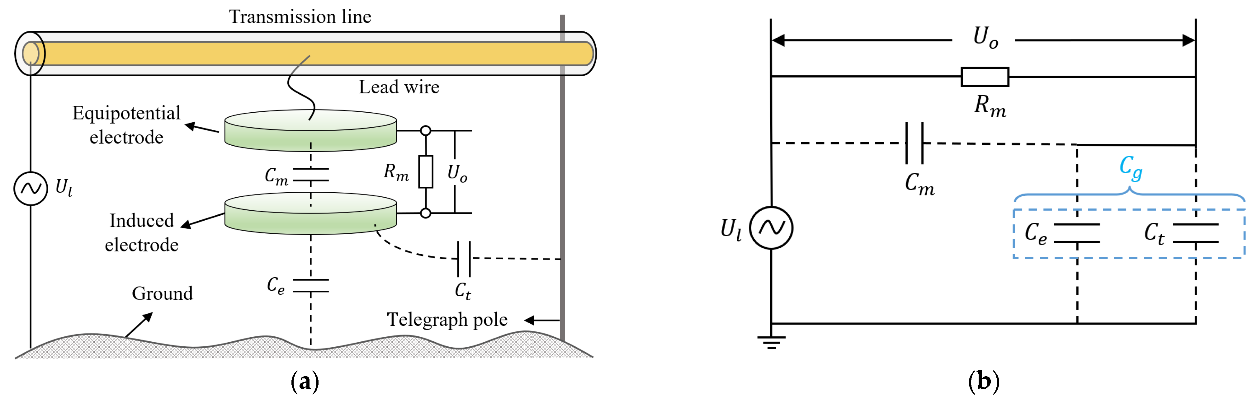 Sensors Free FullText Transmission Line Voltage Measurement