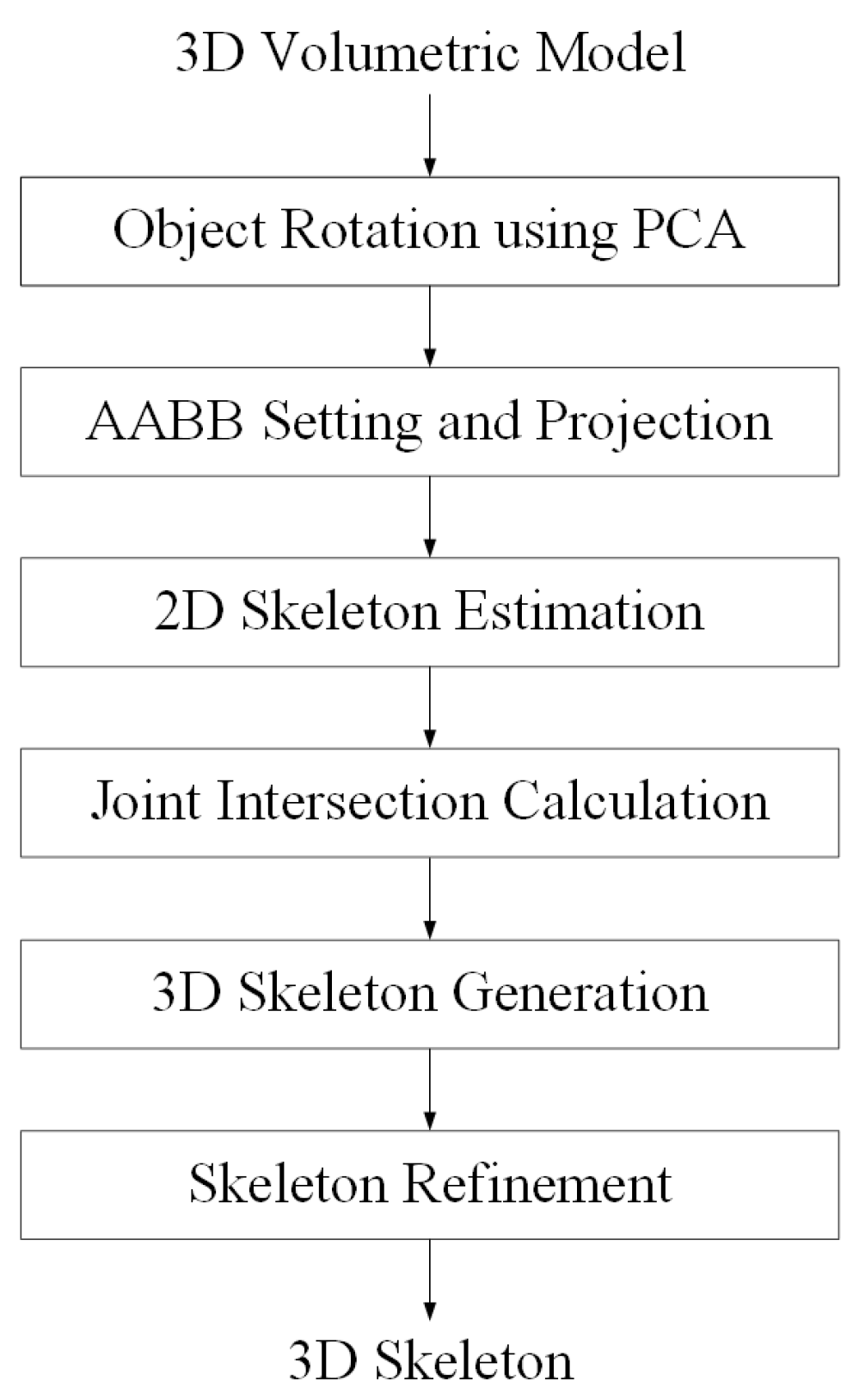 Sensors 23 07163 g002 Sensors 23 07163 g002
