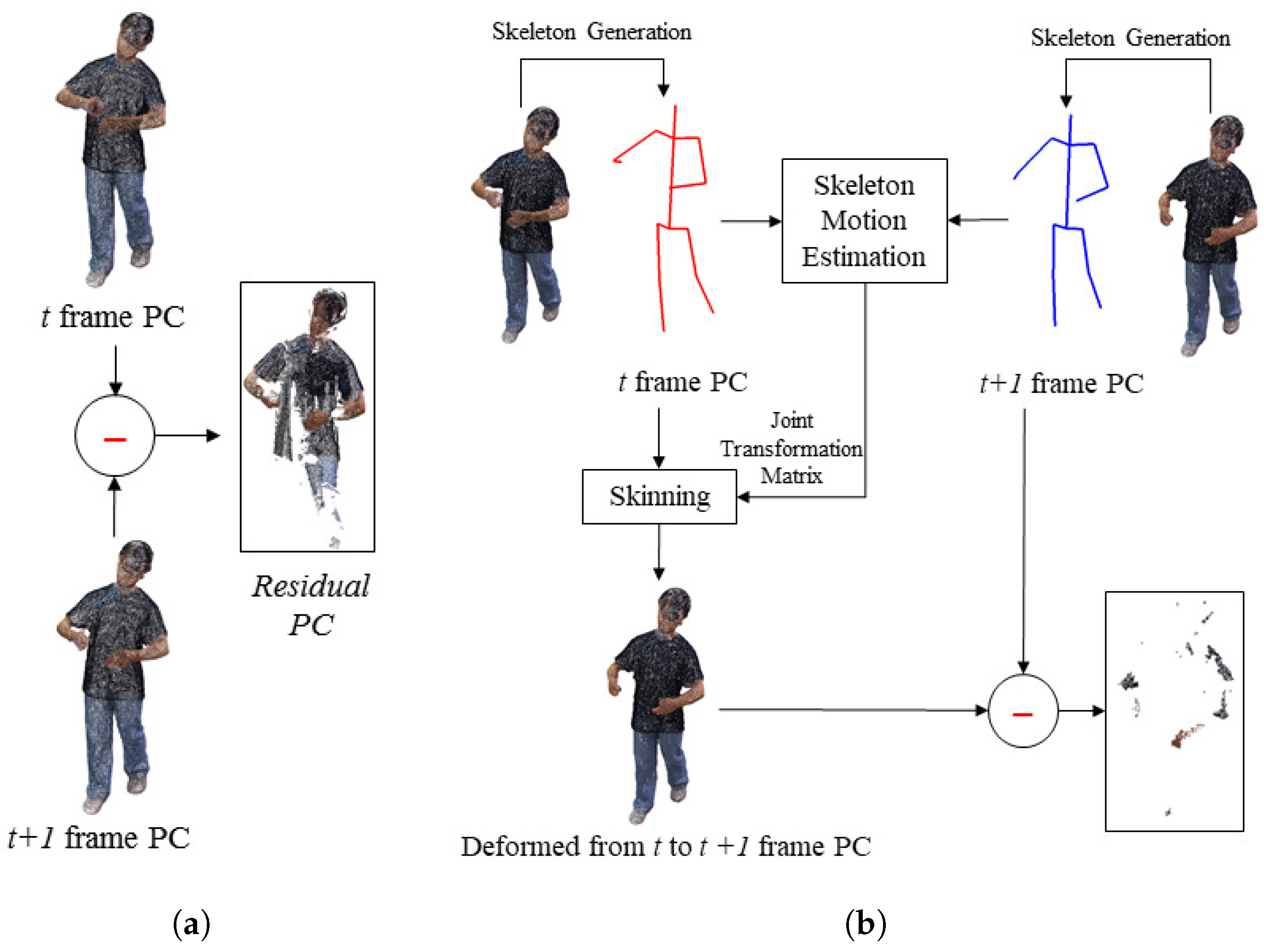 Sensors 23 07163 g012 Sensors 23 07163 g012