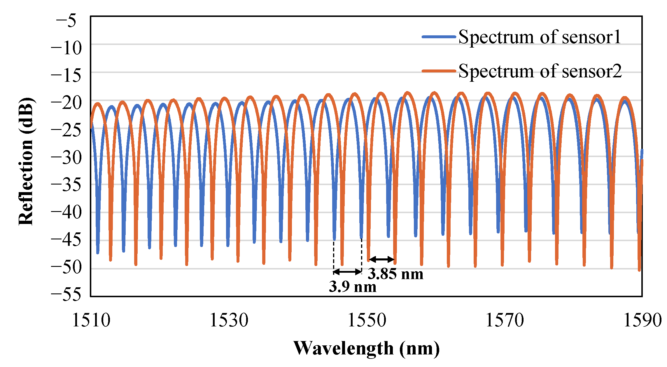 Sensors 23 07168 g005