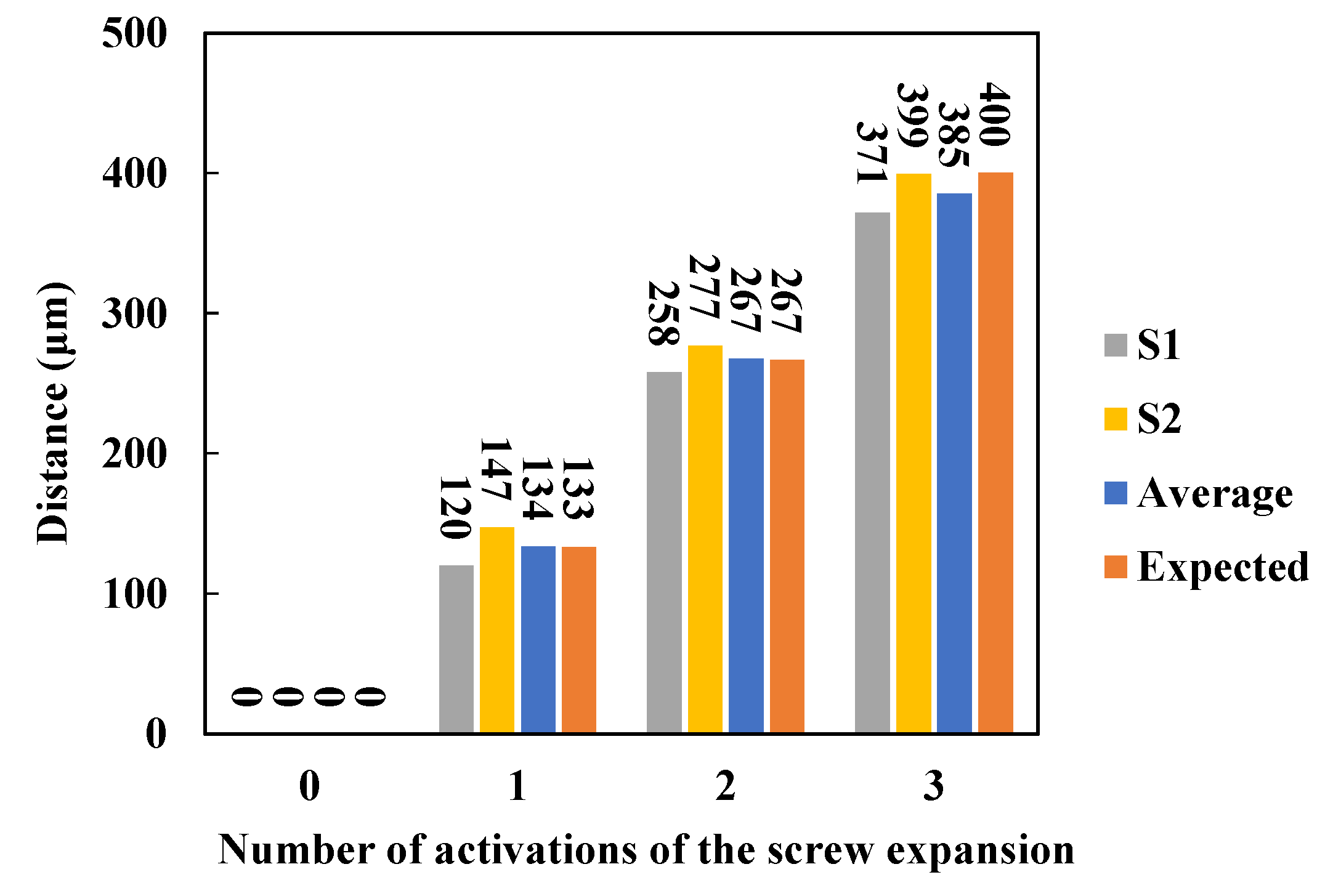 Sensors 23 07168 g007