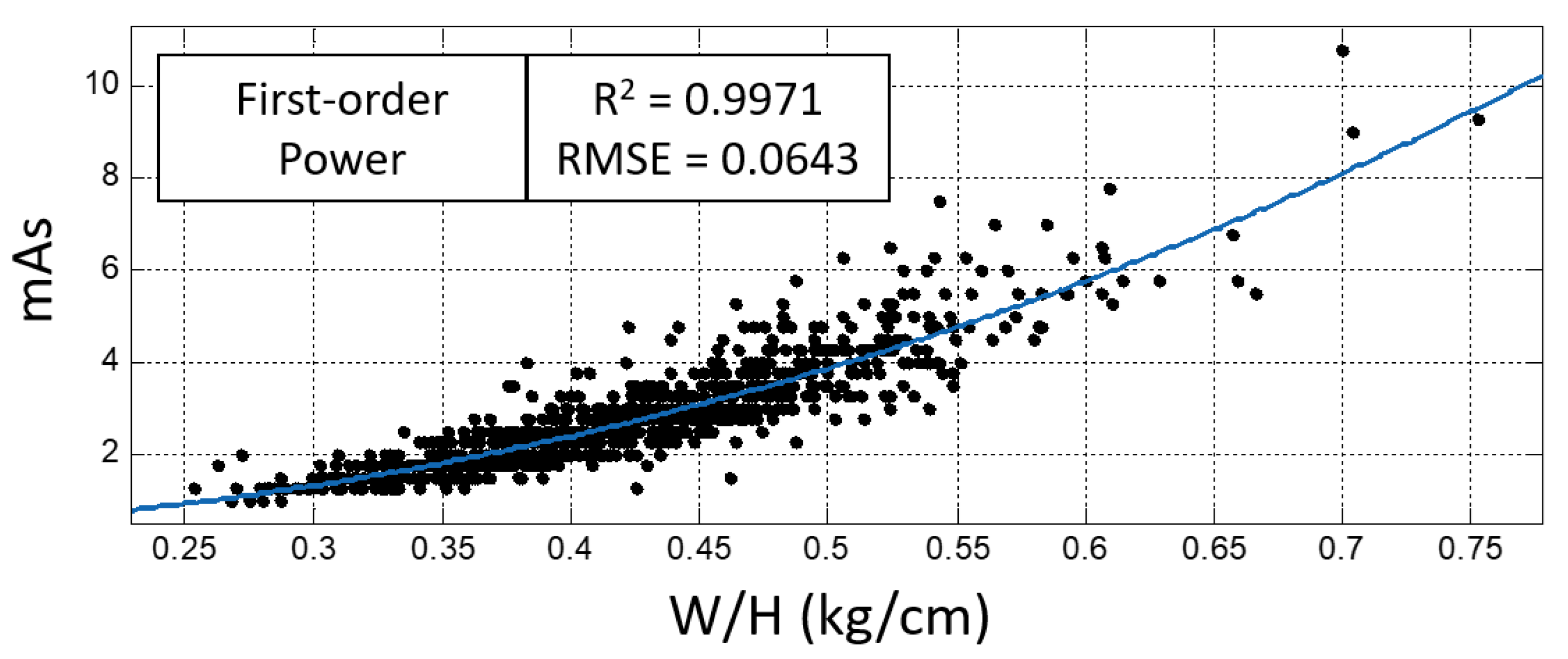 Sensors 23 07169 g005 Sensors 23 07169 g005