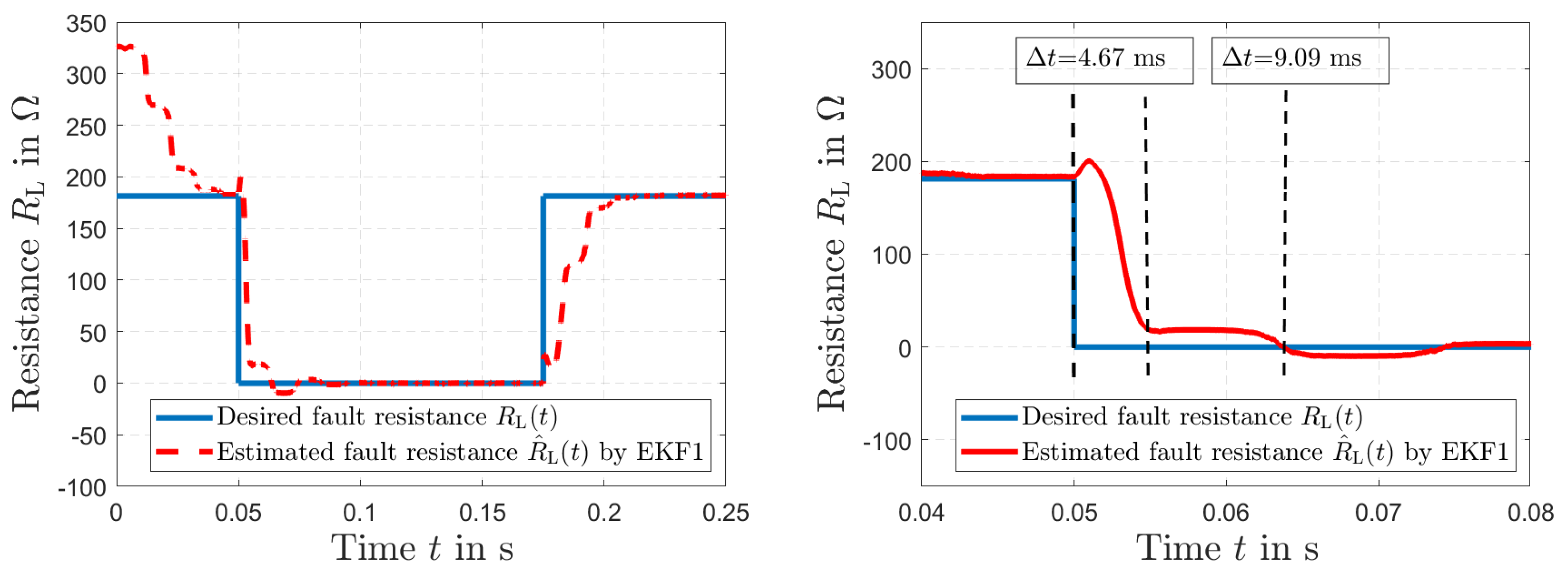 Sensors | Free Full-Text | Sensor Fusion for Power Line Sensitive ...