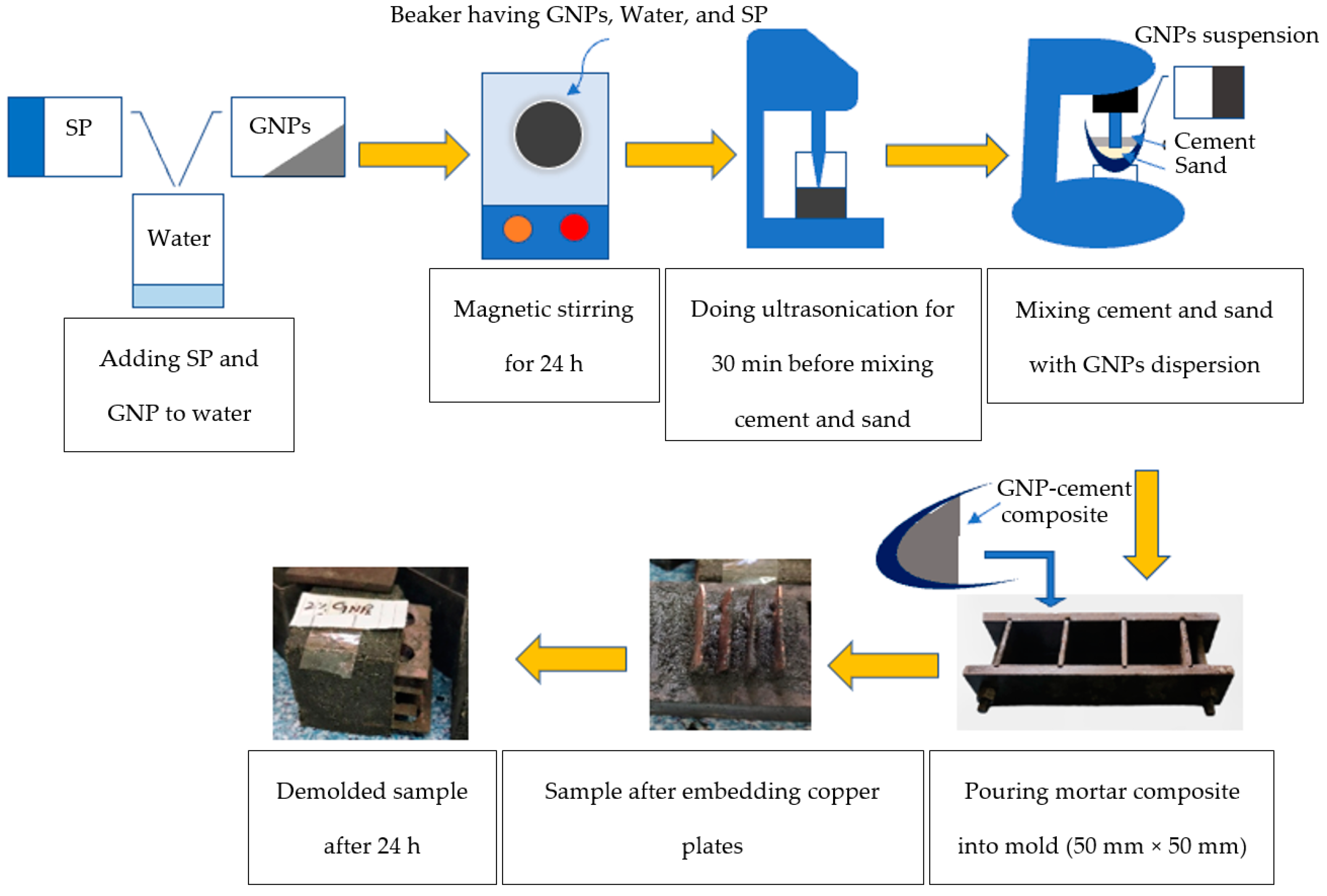 Sensors 23 07175 g003