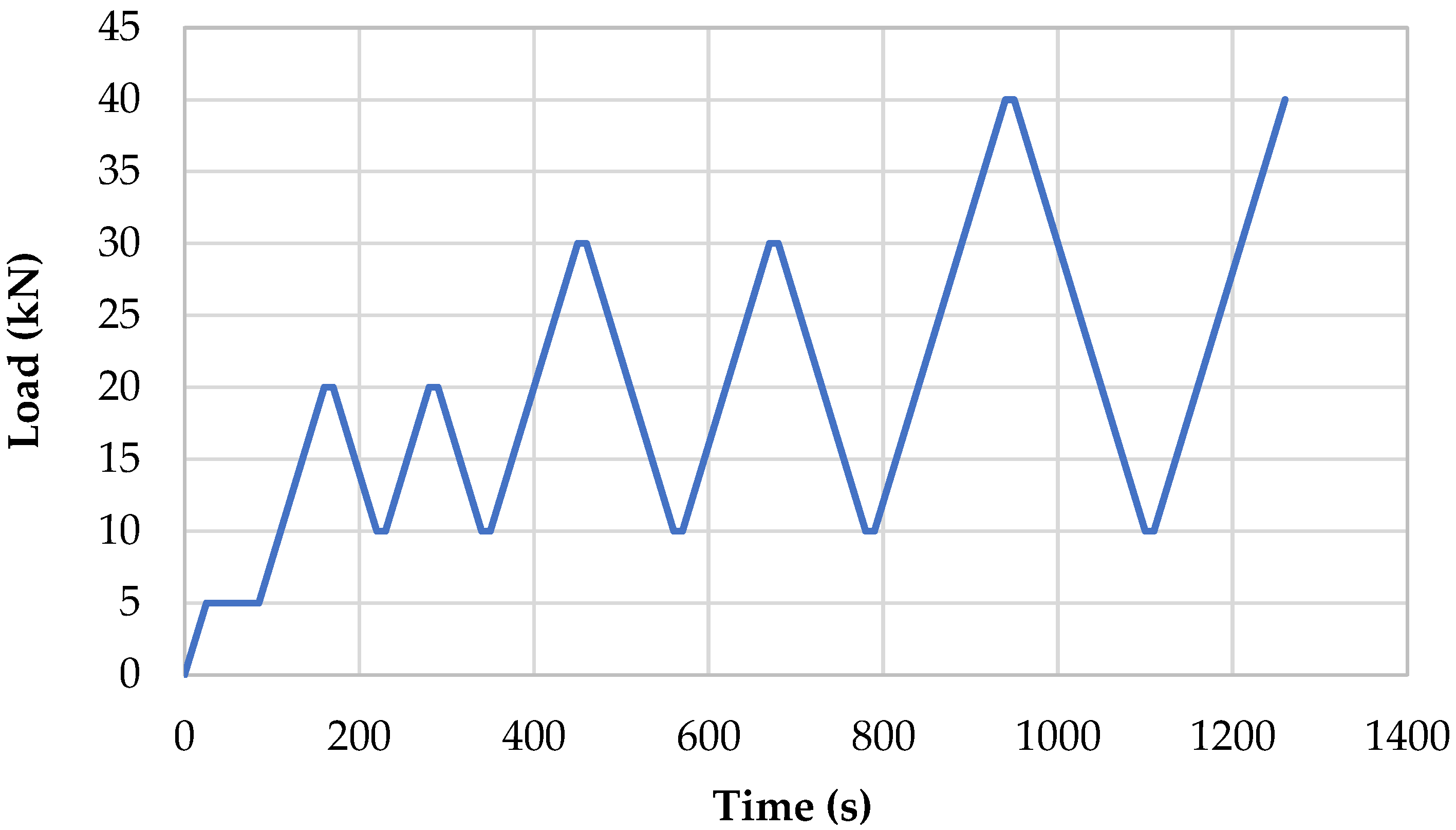 Sensors 23 07175 g007