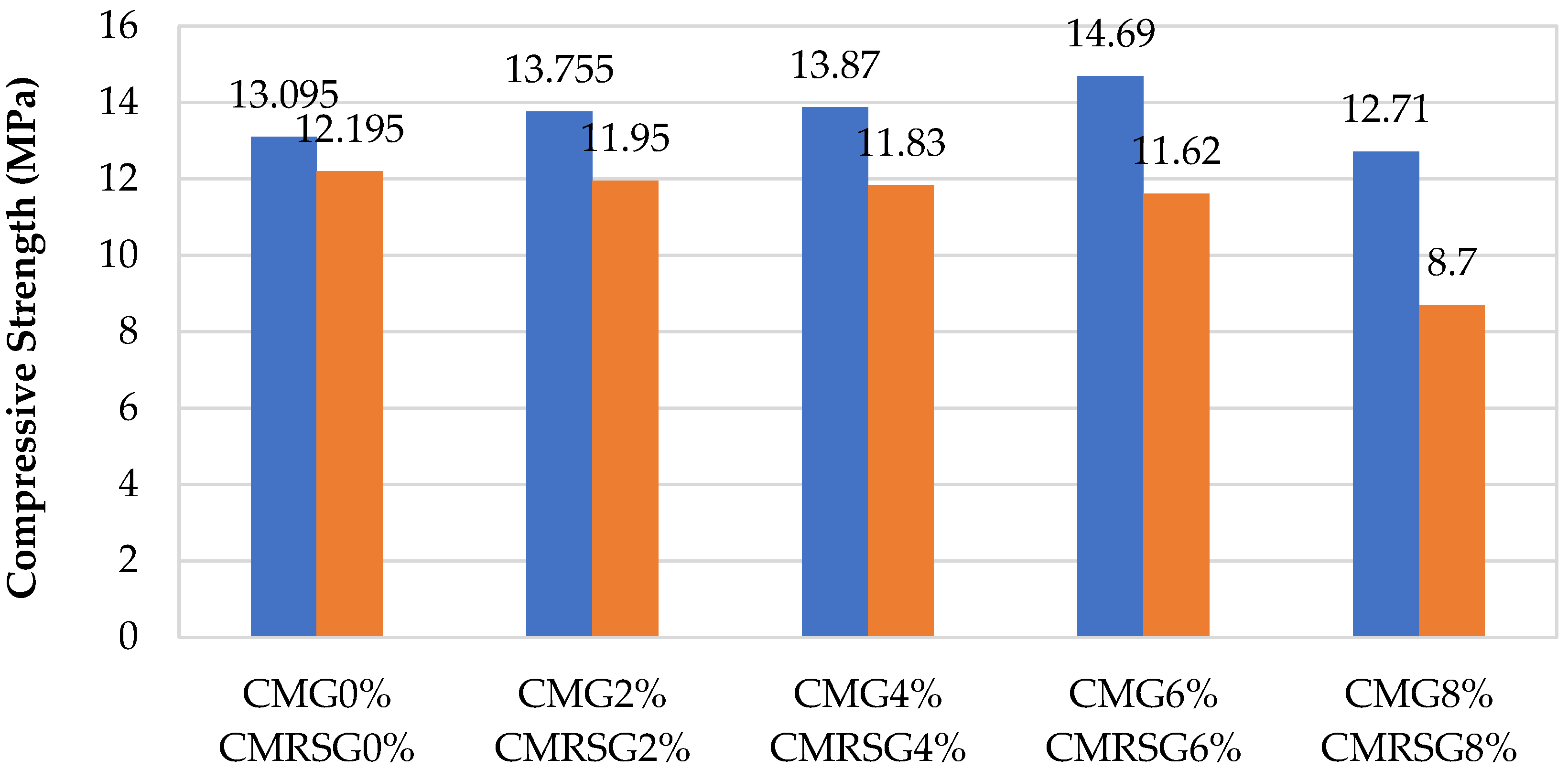 Sensors 23 07175 g018