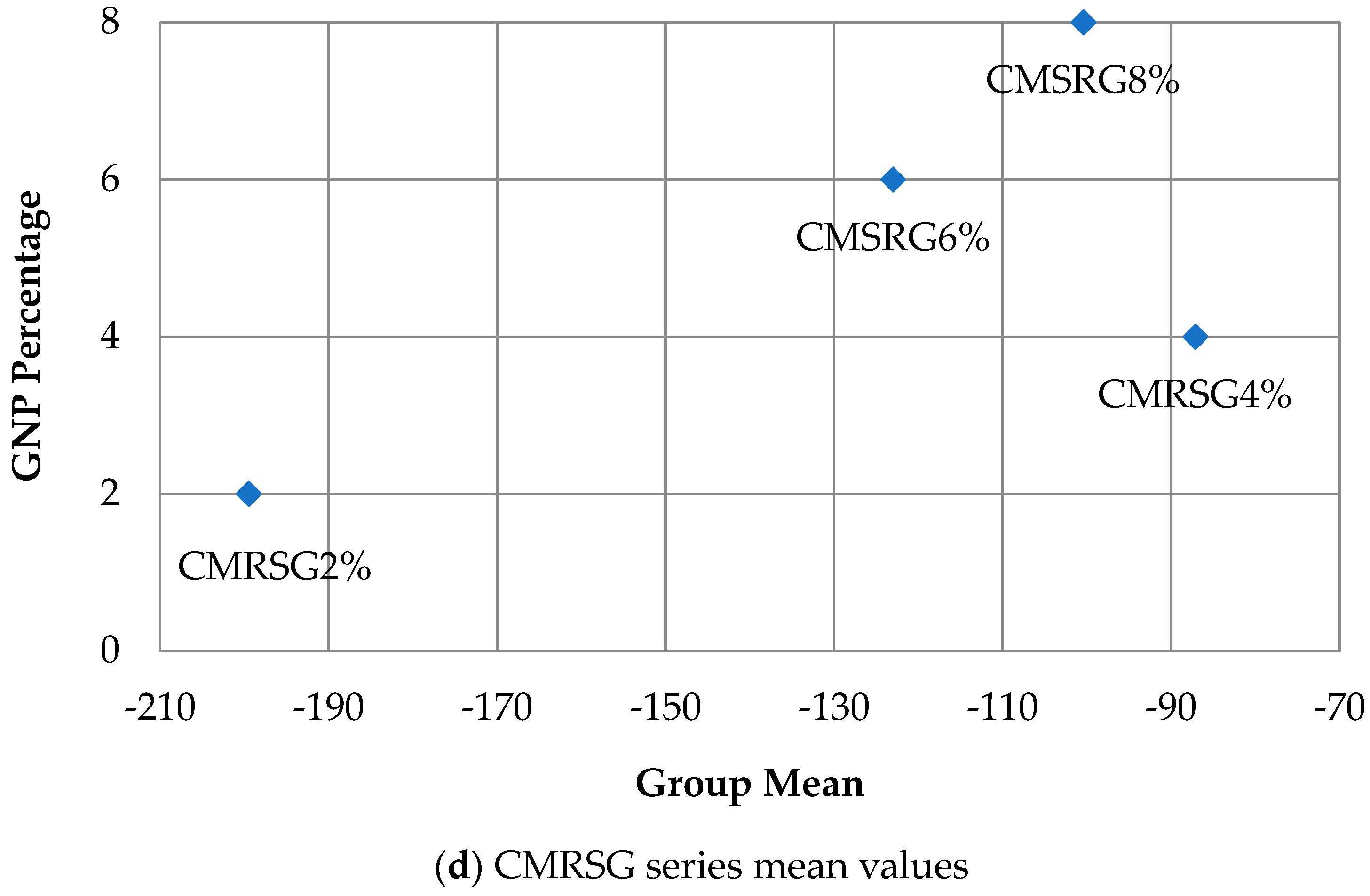 Sensors 23 07175 g019b