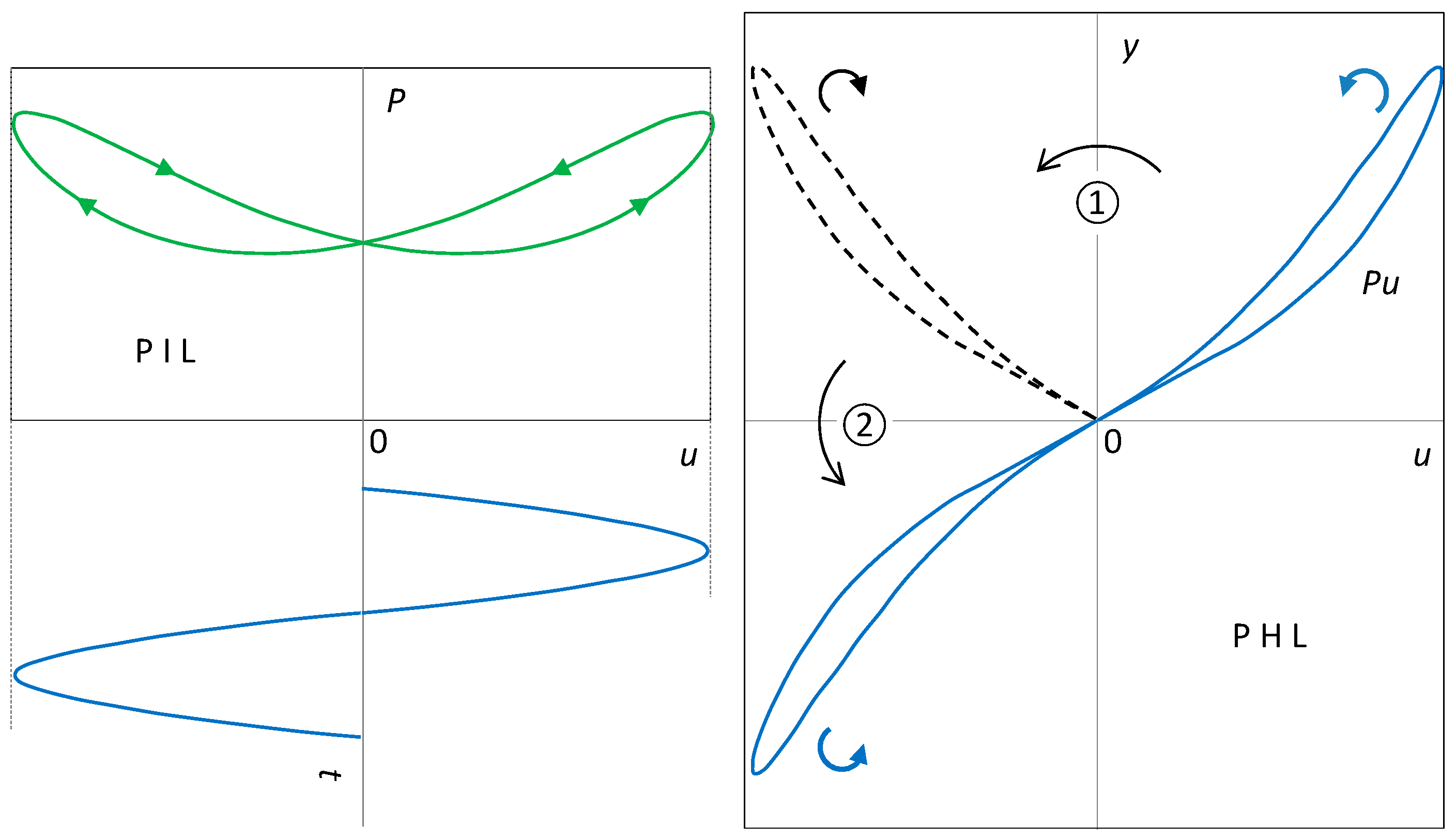 Sensors 23 07179 g003