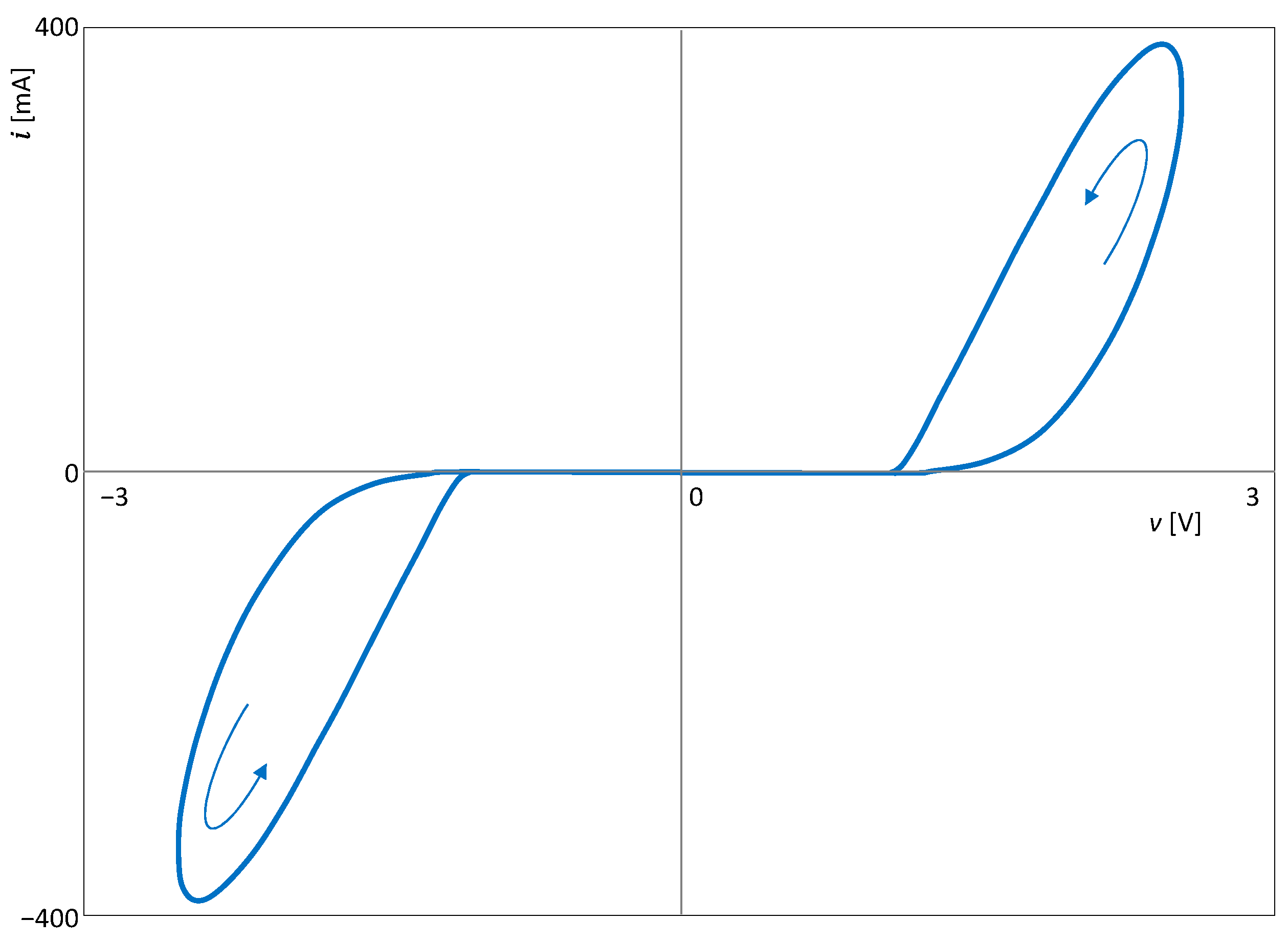 Sensors 23 07179 g006
