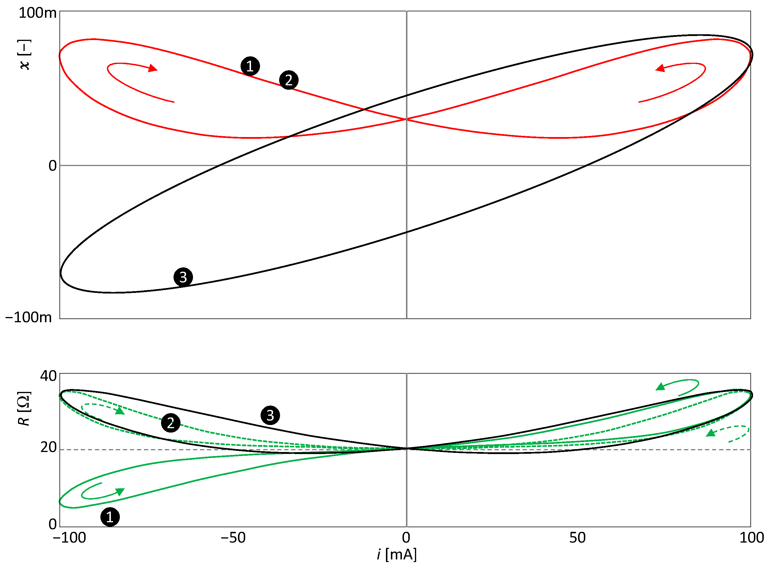 Sensors 23 07179 g010