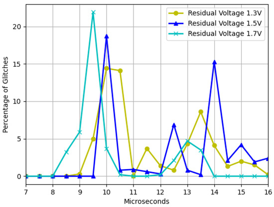 Selecting points for voltage glitching - Glitching - NewAE Forum