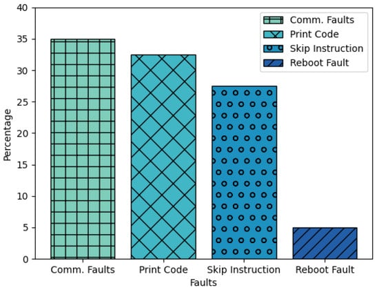 The glitch economy: Counting the cost of software failures